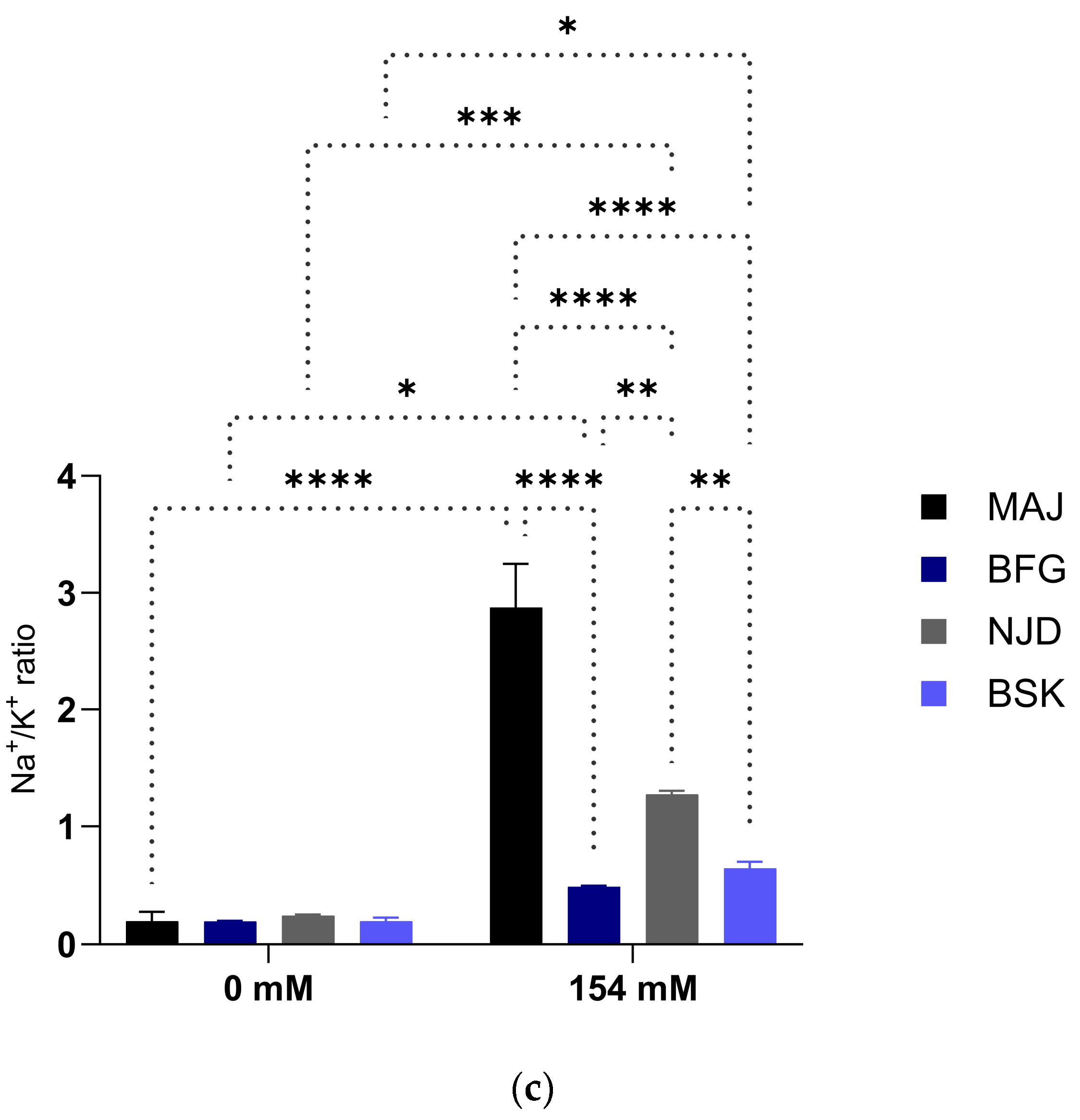 Plants 13 00186 g005b