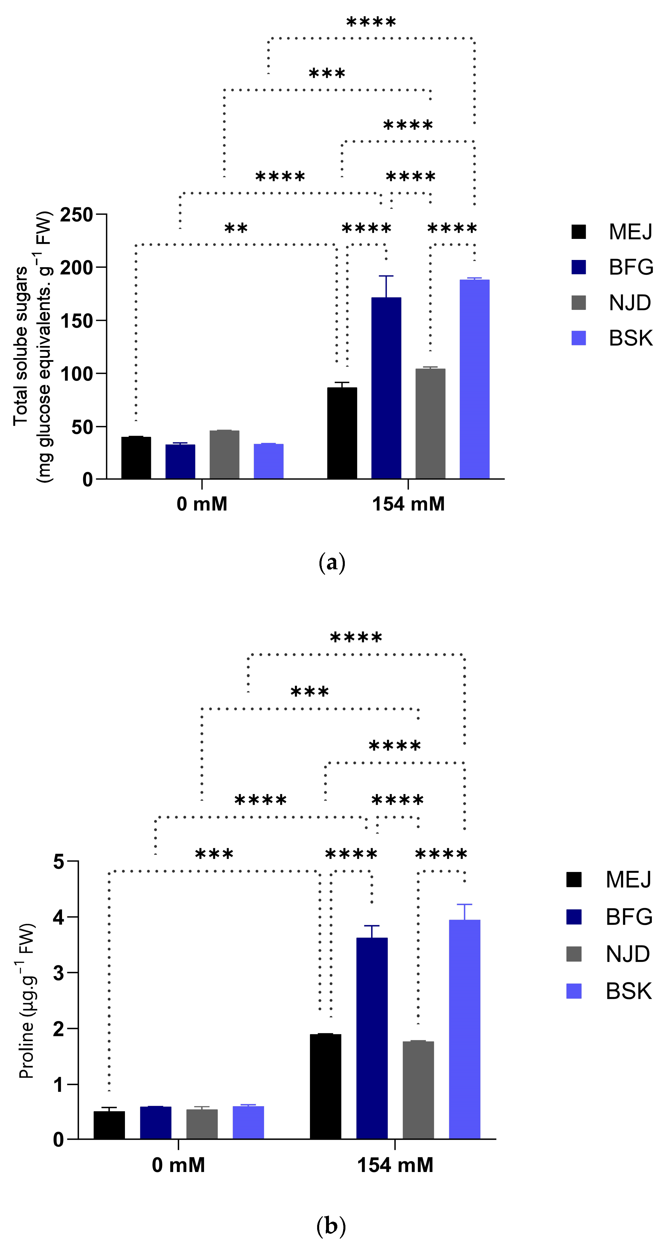 Plants 13 00186 g006
