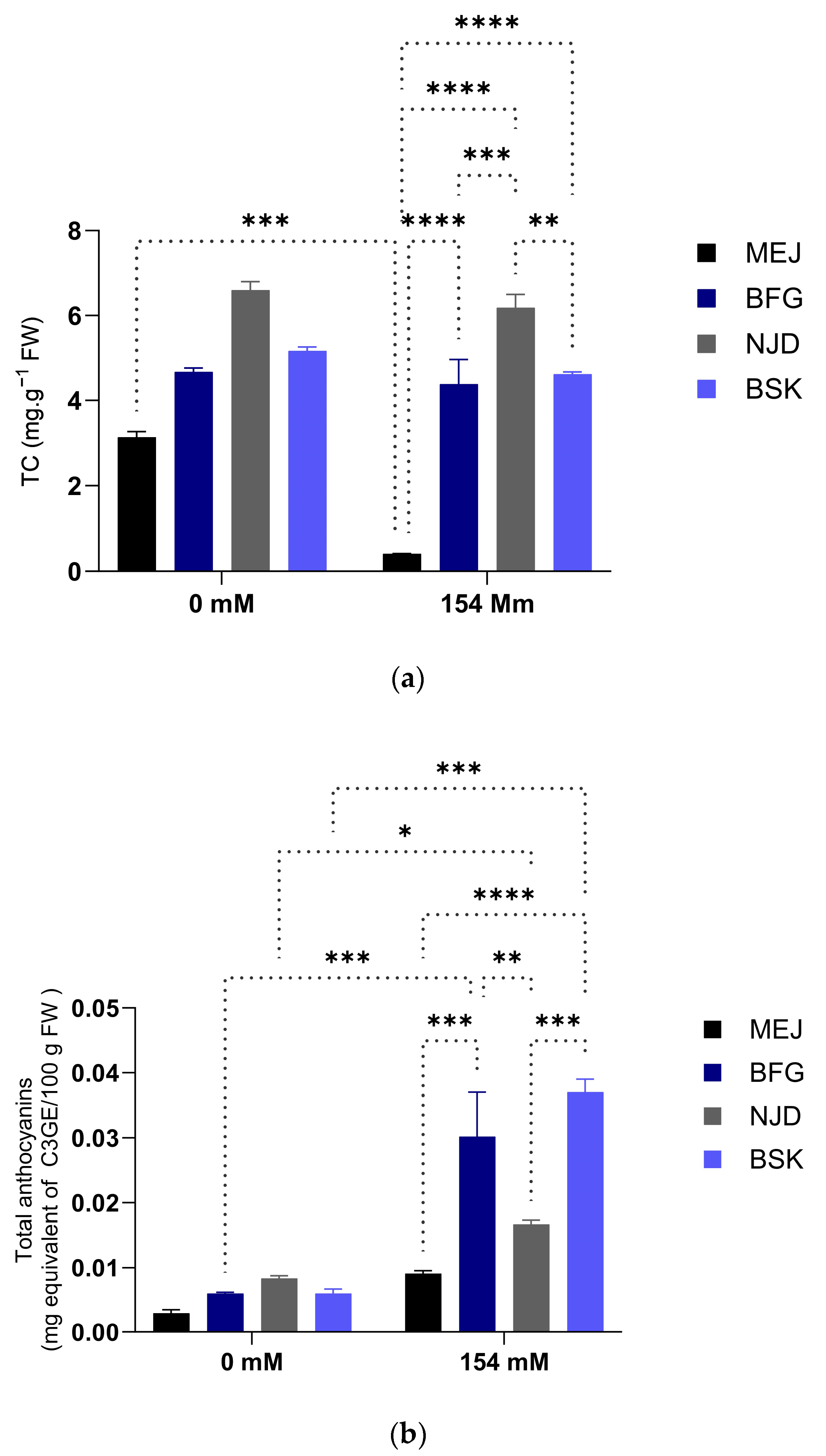 Plants 13 00186 g007