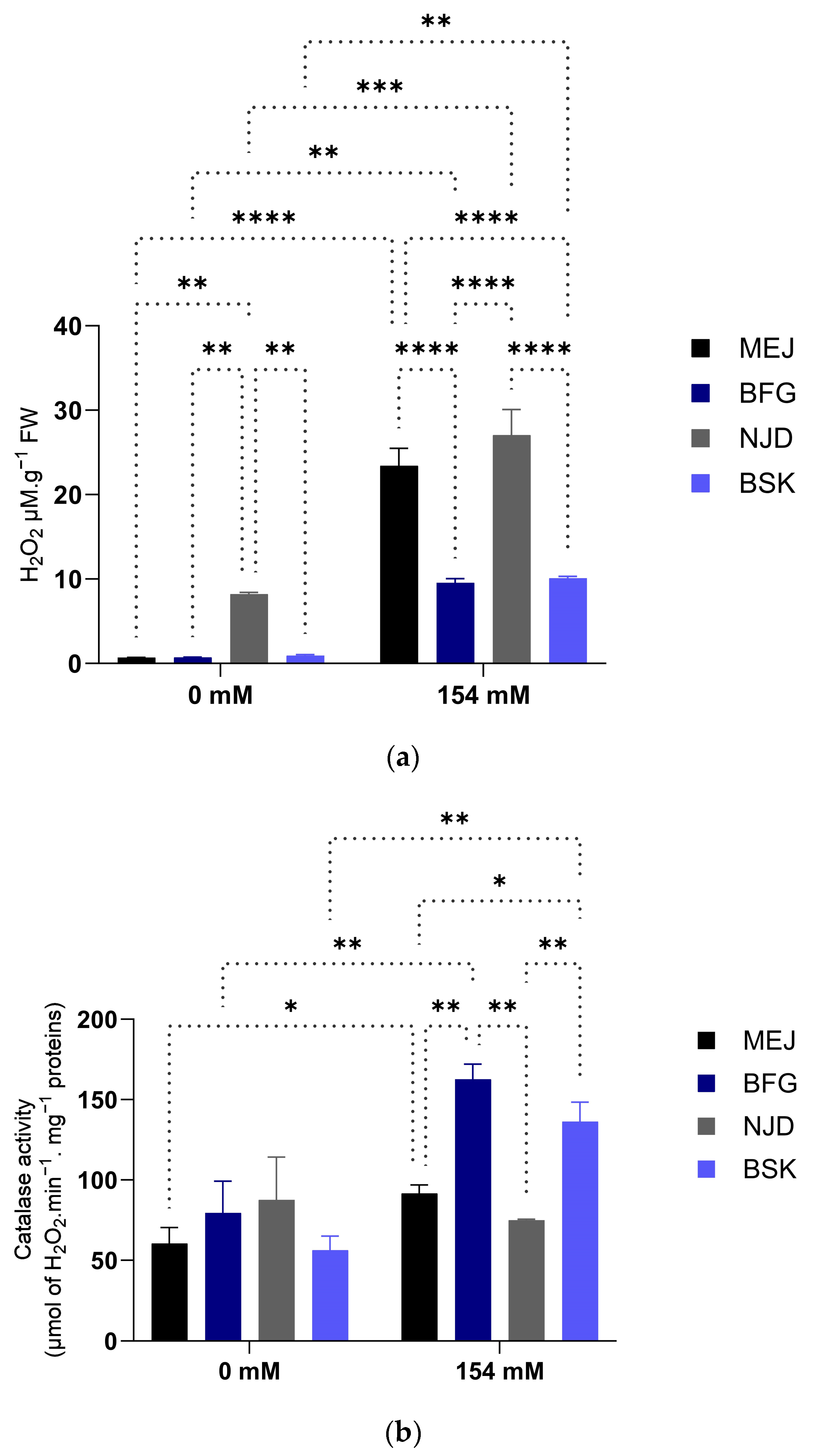 Plants 13 00186 g008a