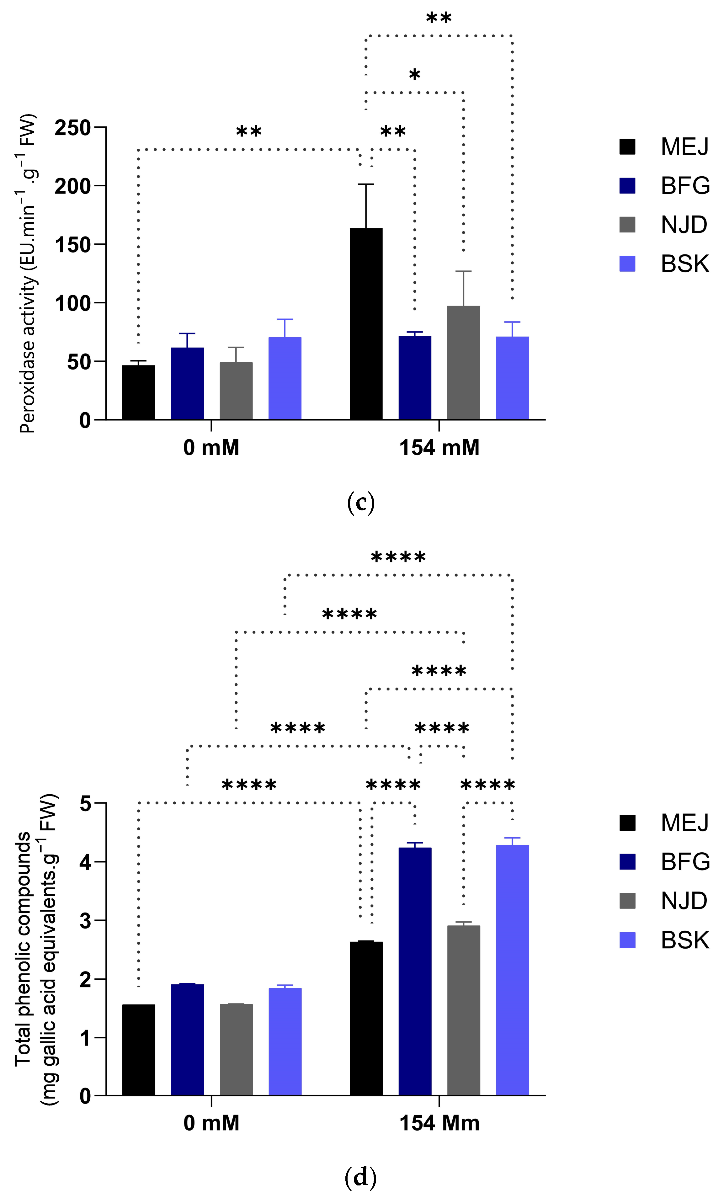 Plants 13 00186 g008b