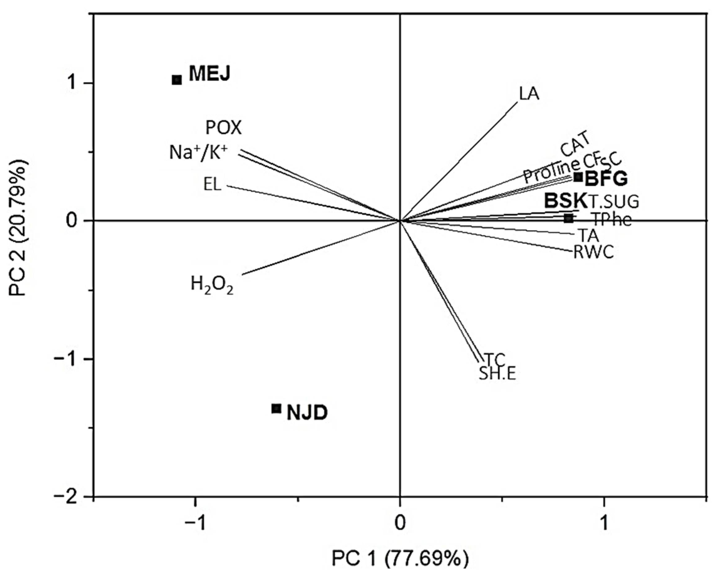Plants 13 00186 g009