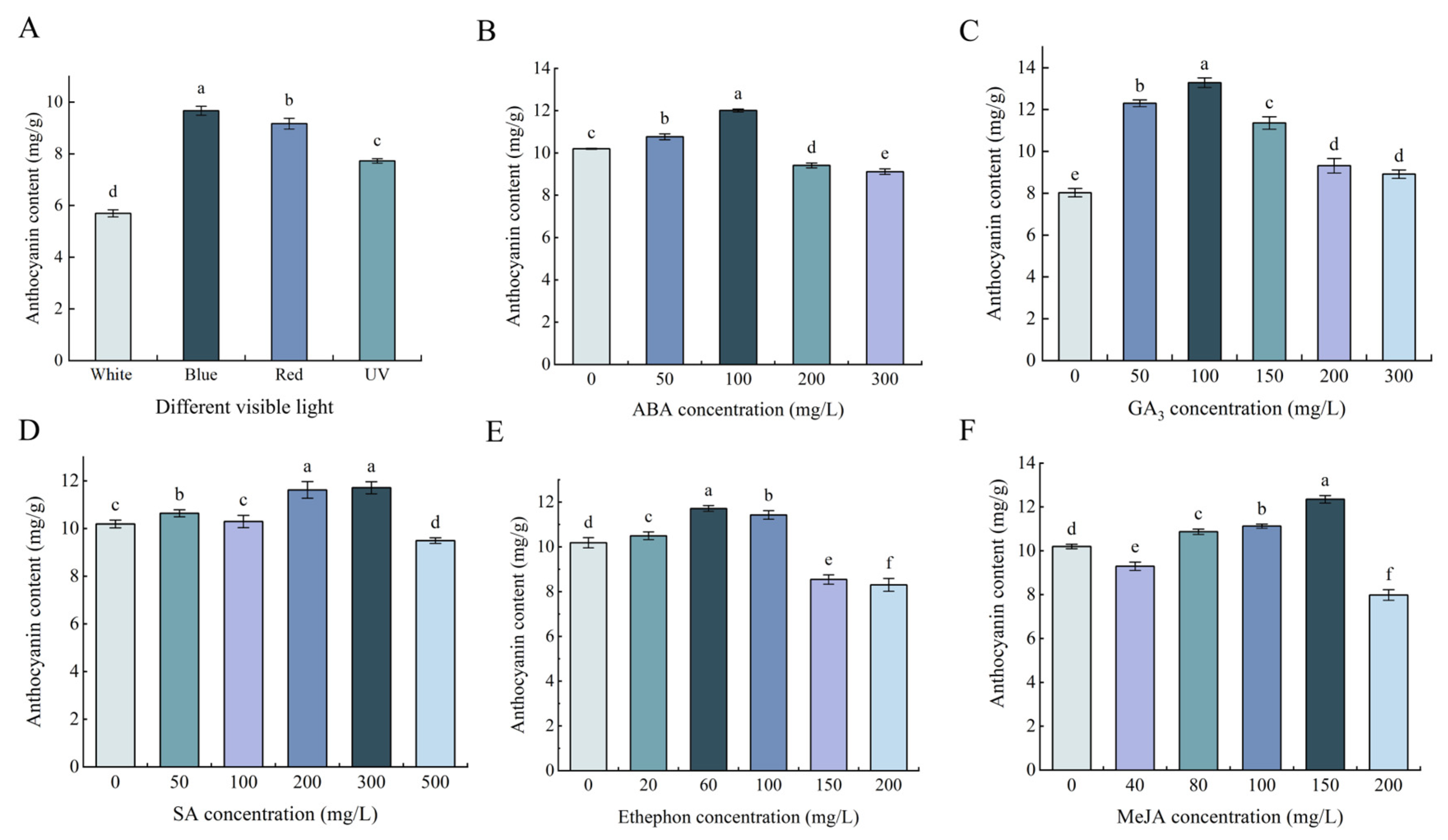 Plants 13 00196 g001