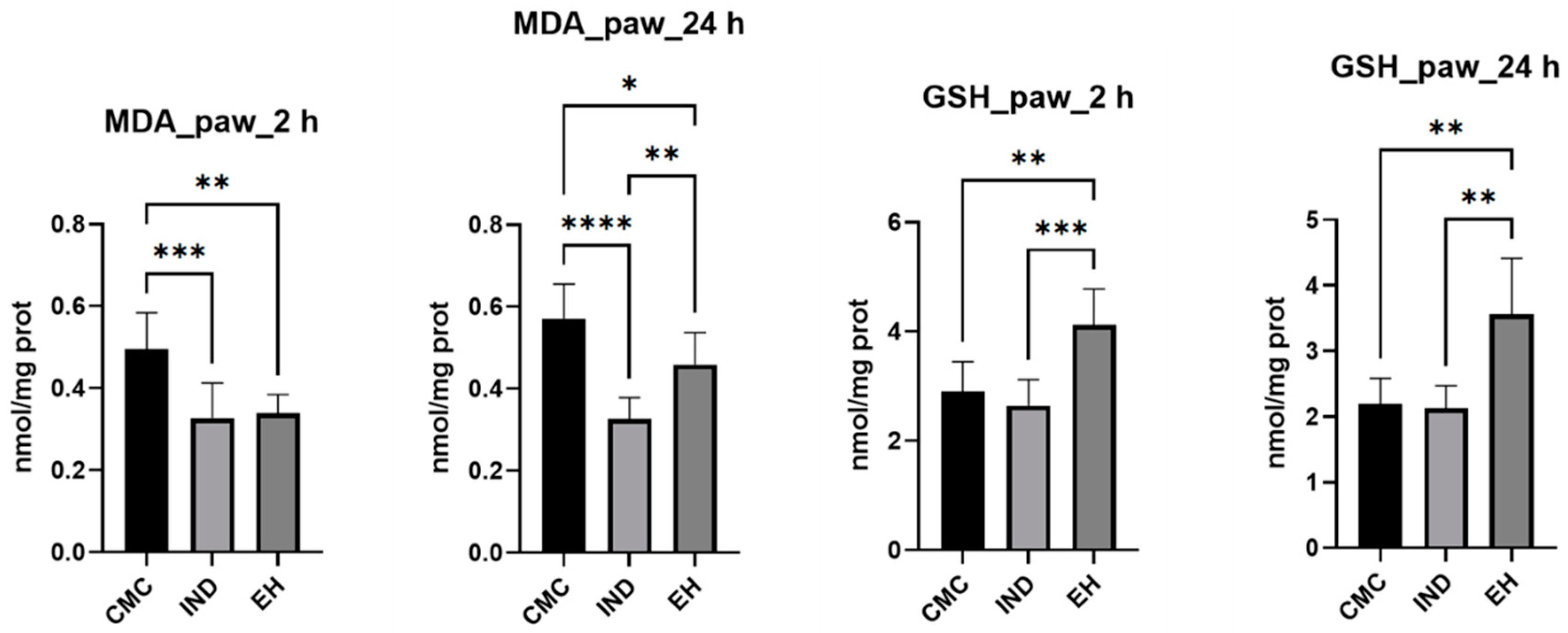 Plants 13 00198 g002a