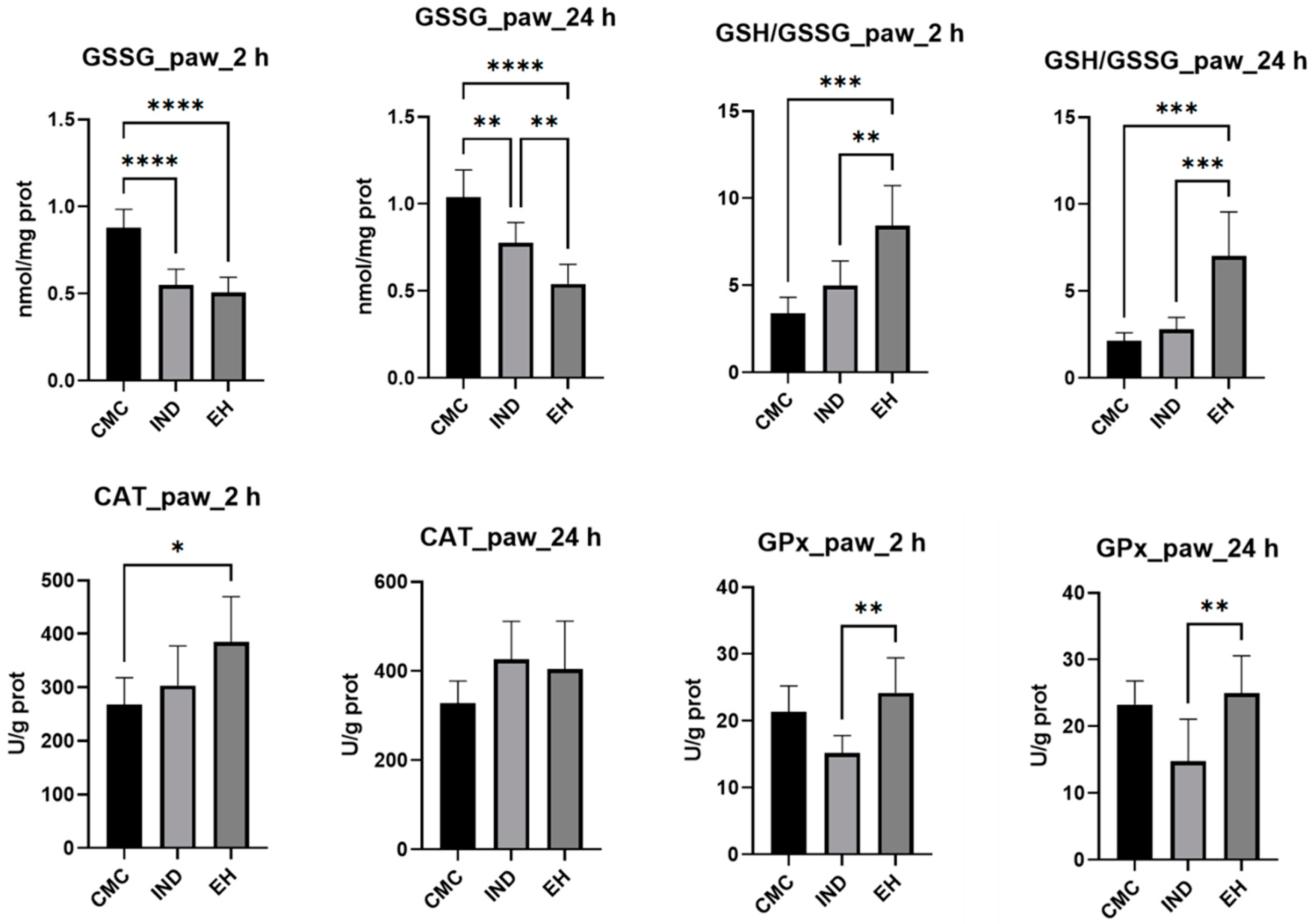 Plants 13 00198 g002b