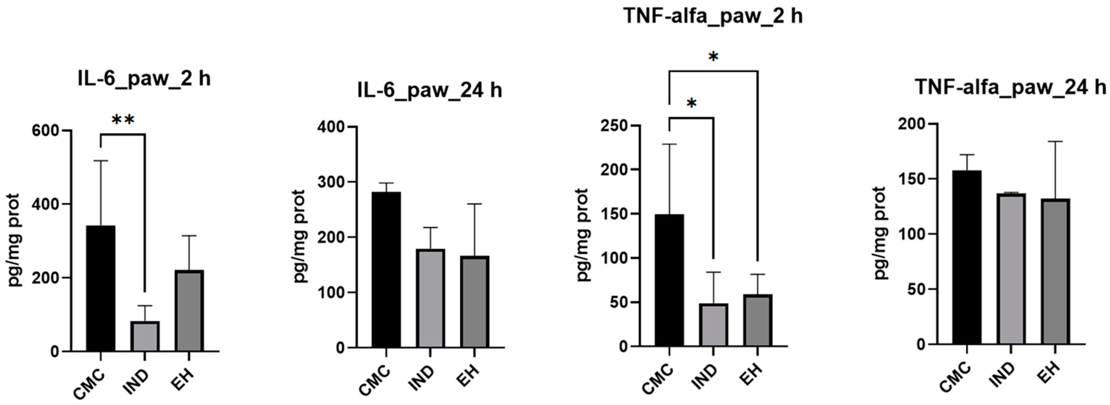 Plants 13 00198 g003