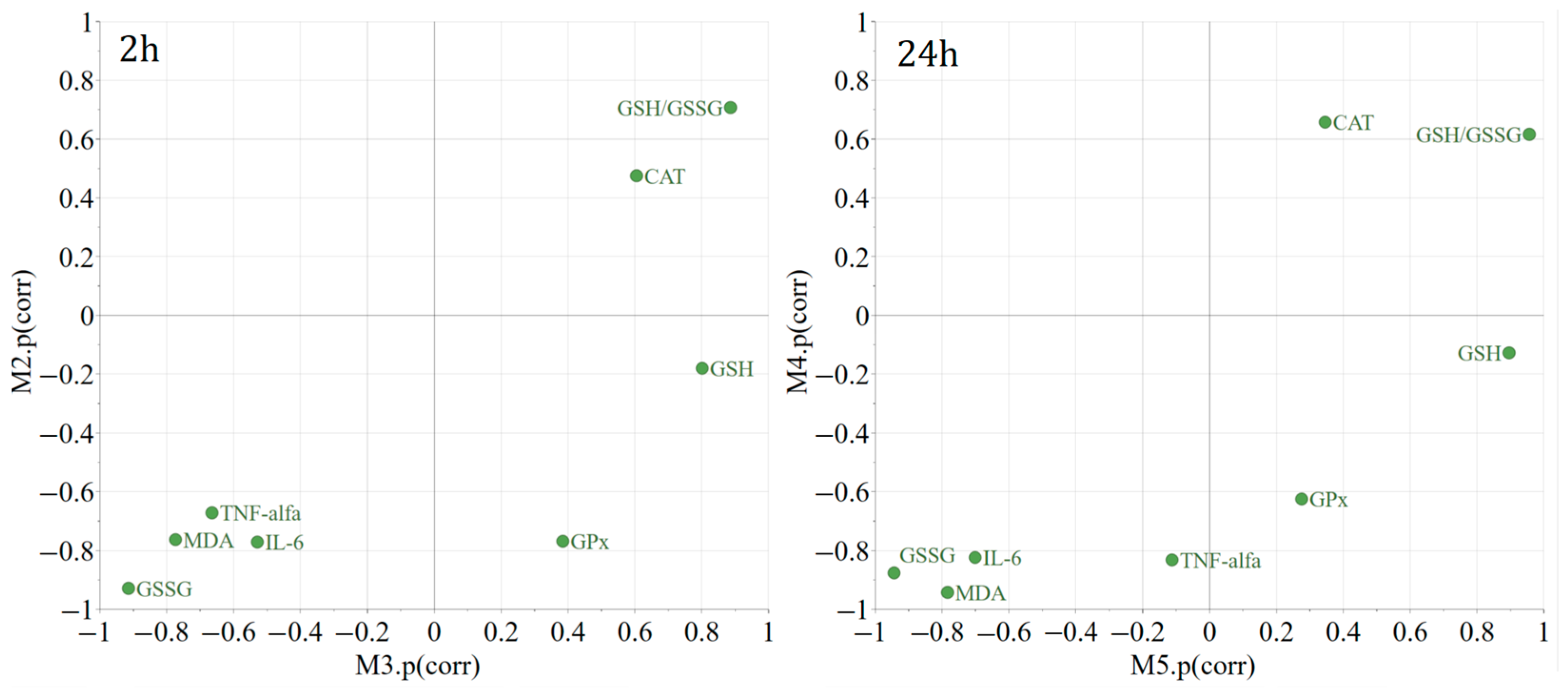Plants 13 00198 g005