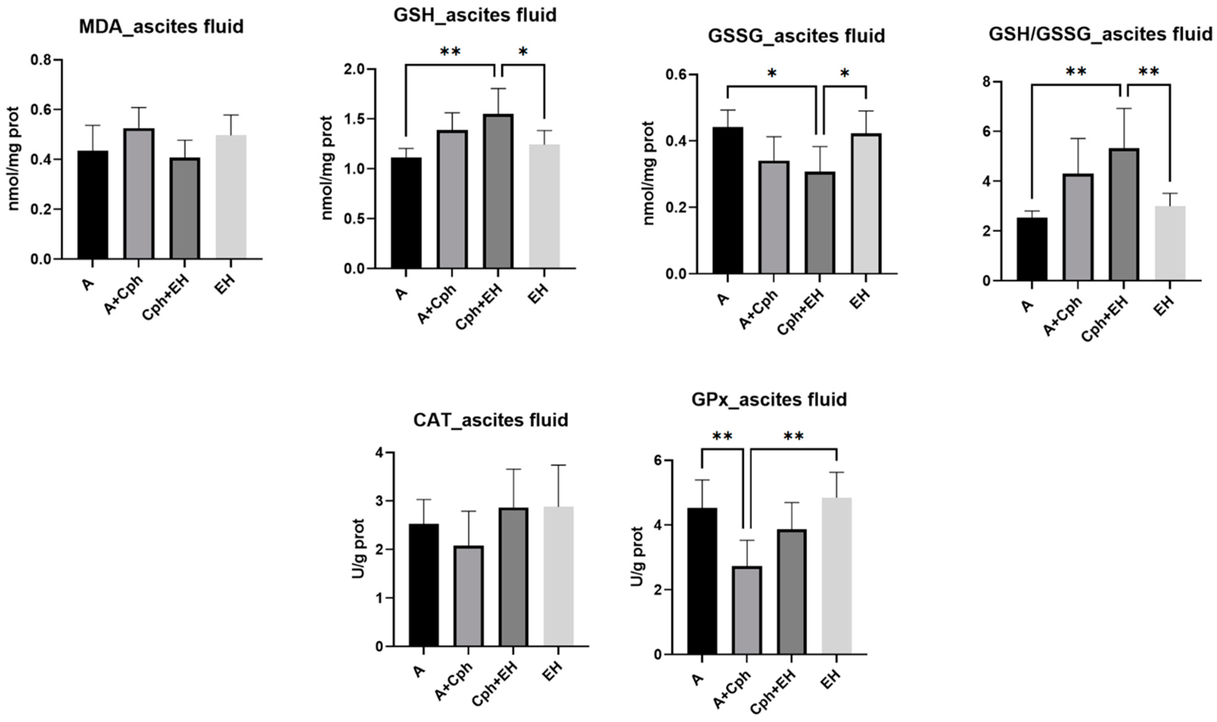 Plants 13 00198 g006