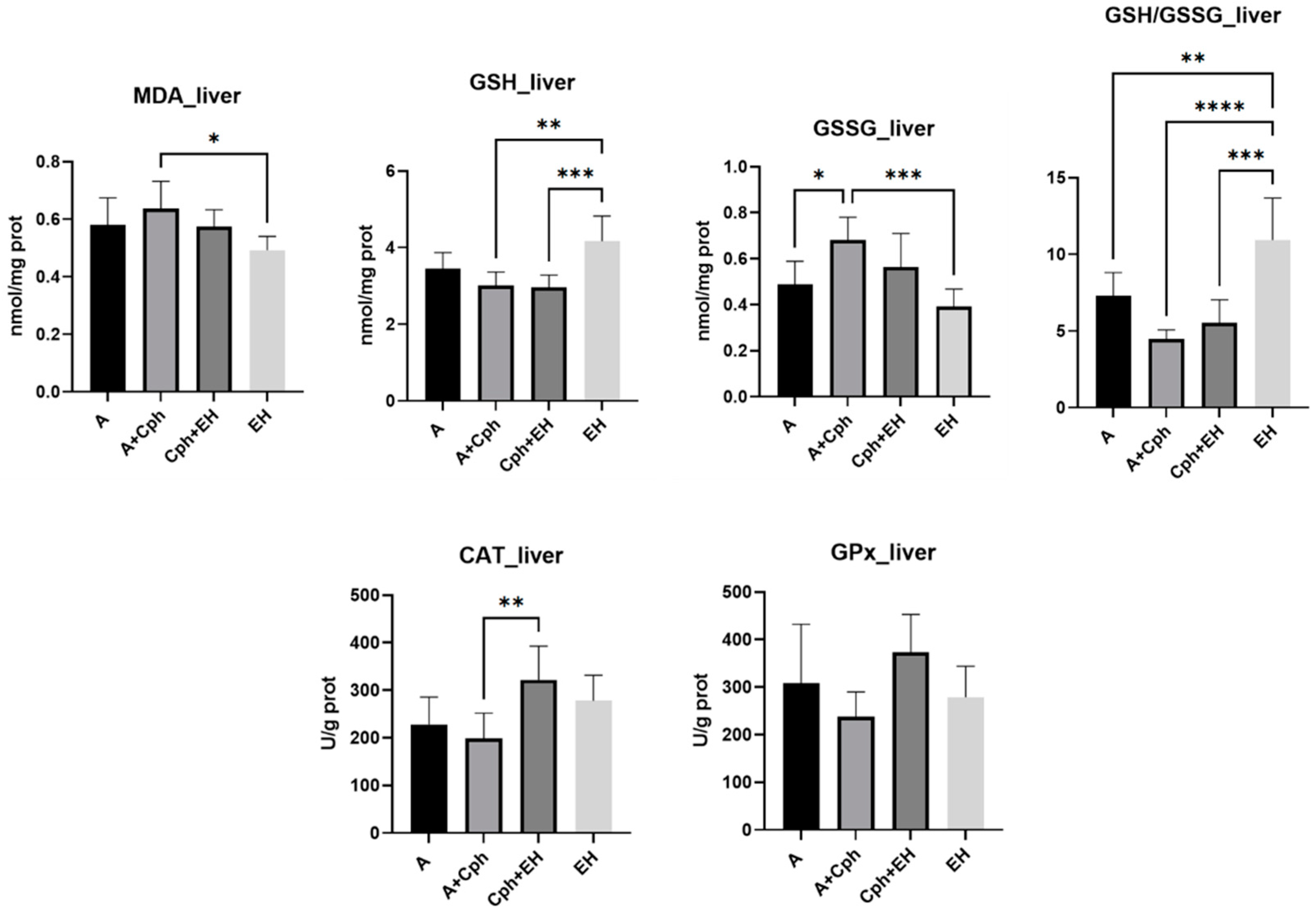 Plants 13 00198 g008