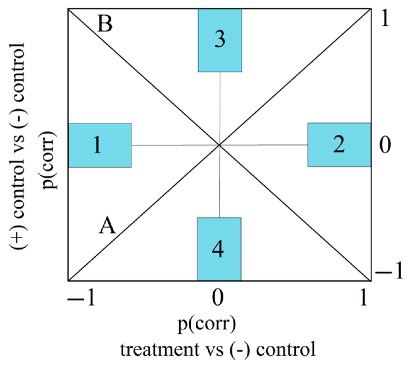 Plants 13 00198 g018