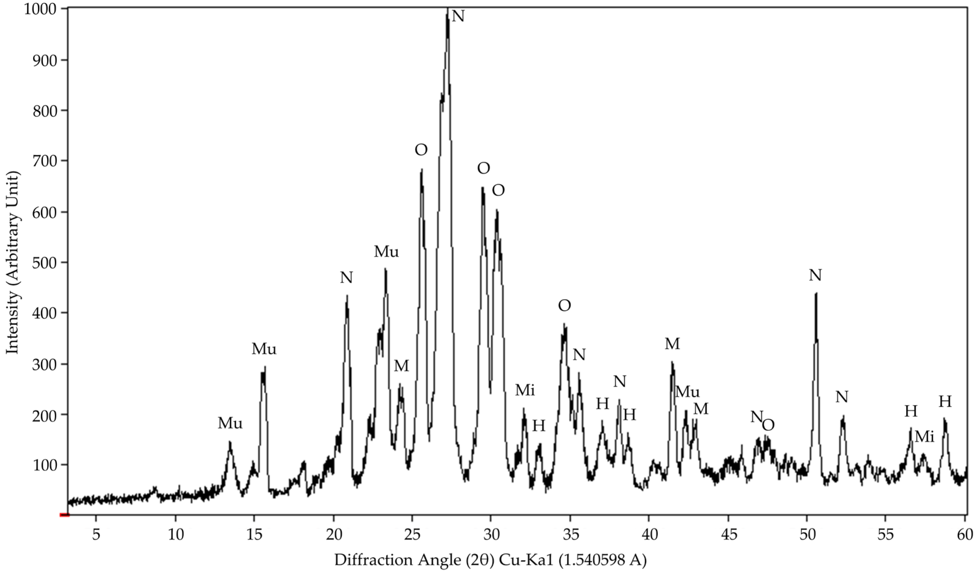 Plants 13 00199 g0a1