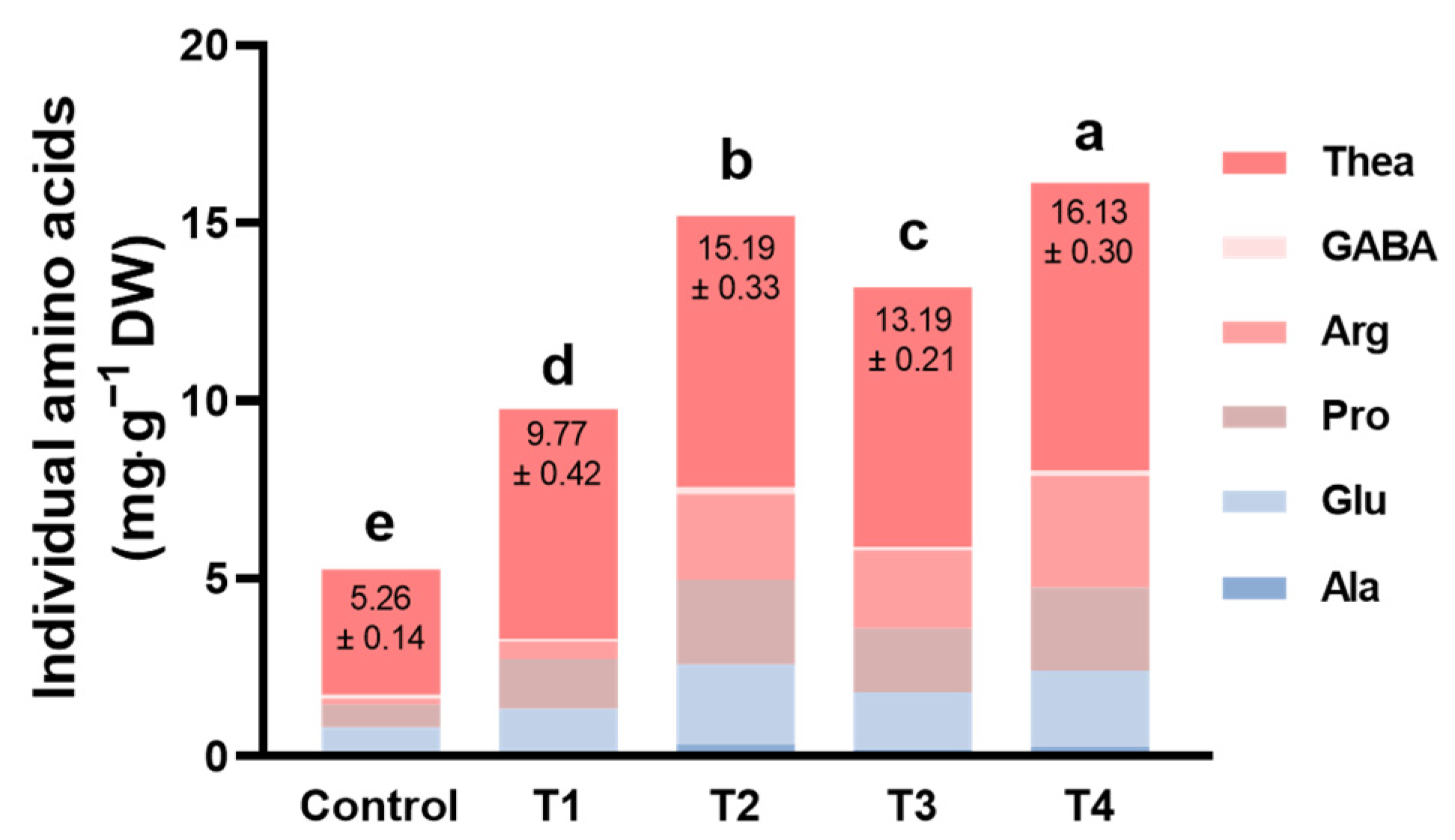 Plants 13 00202 g004