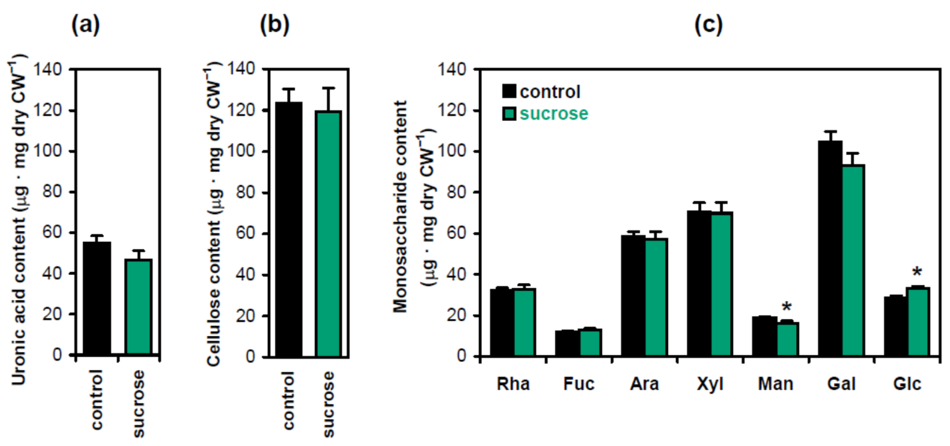 Plants 13 00209 g003