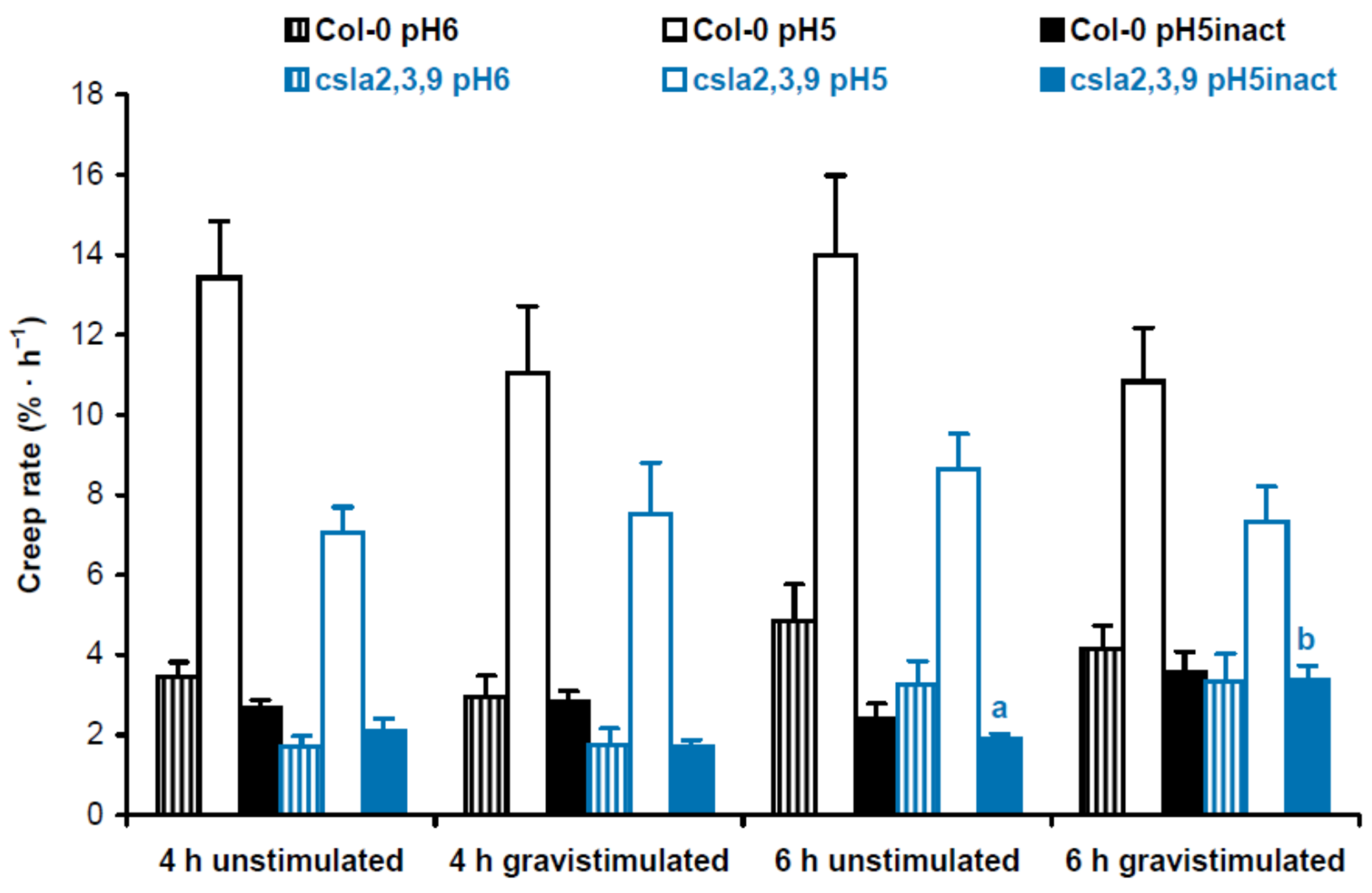 Plants 13 00209 g005