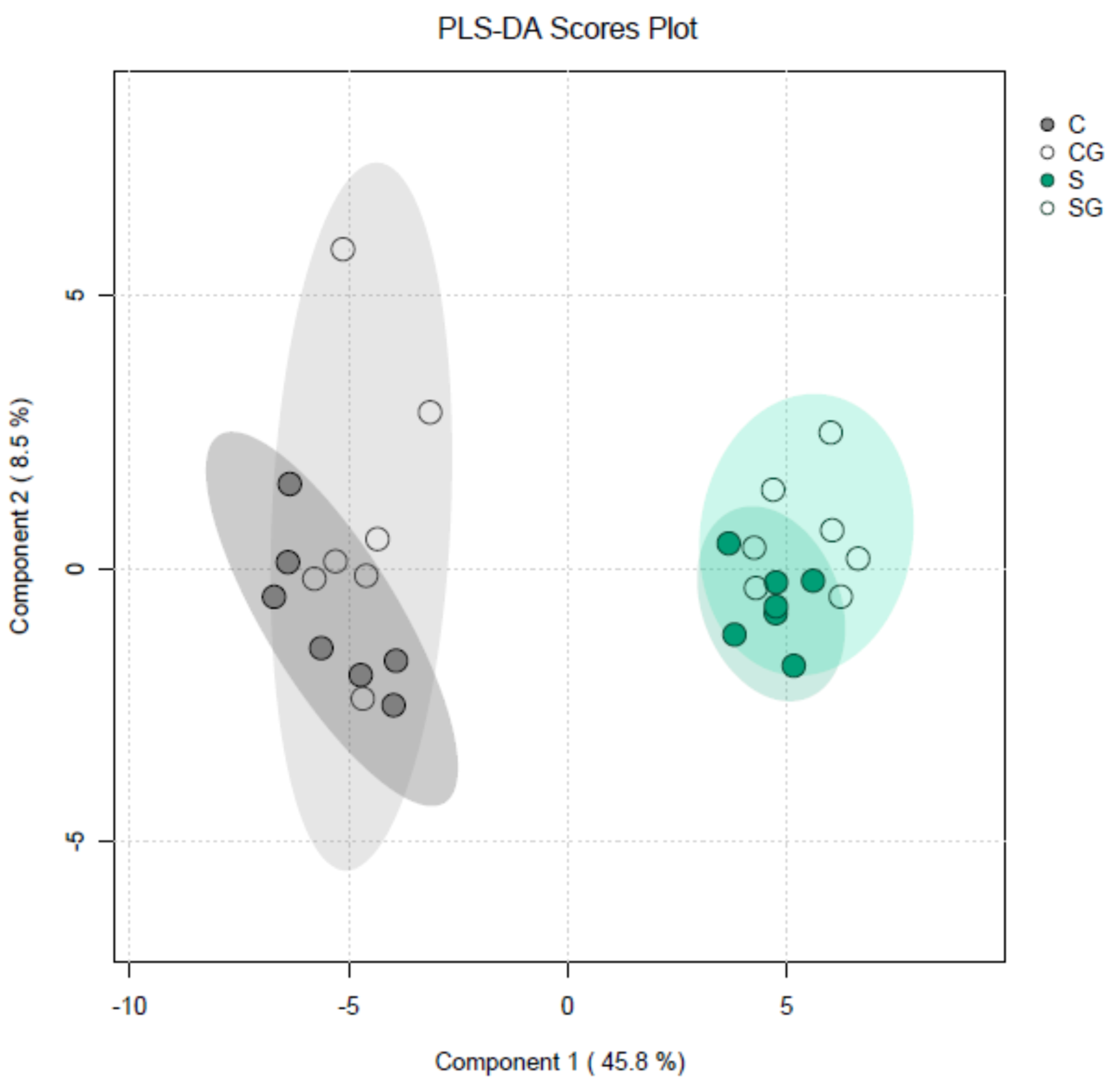 Plants 13 00209 g008