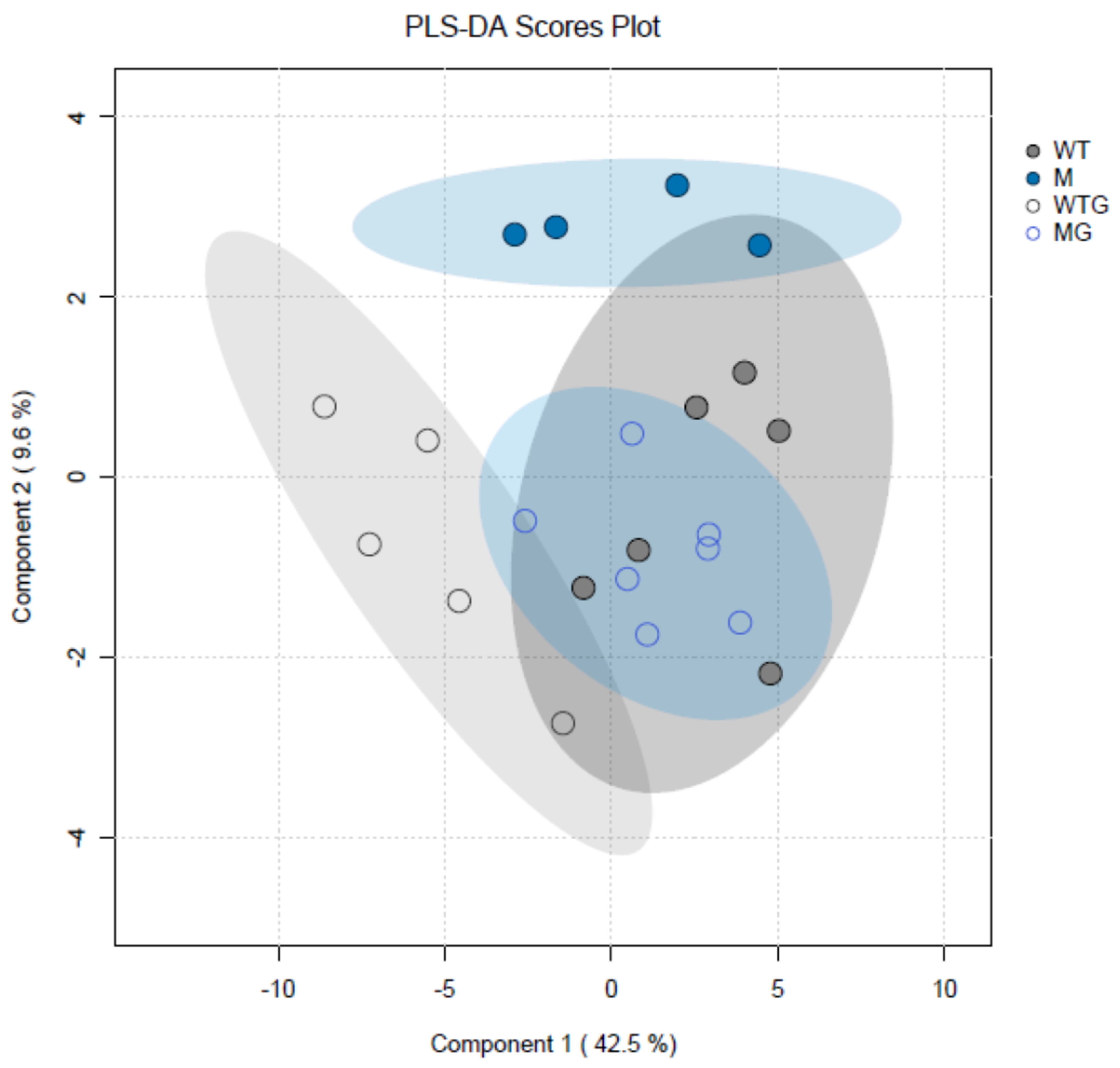 Plants 13 00209 g009