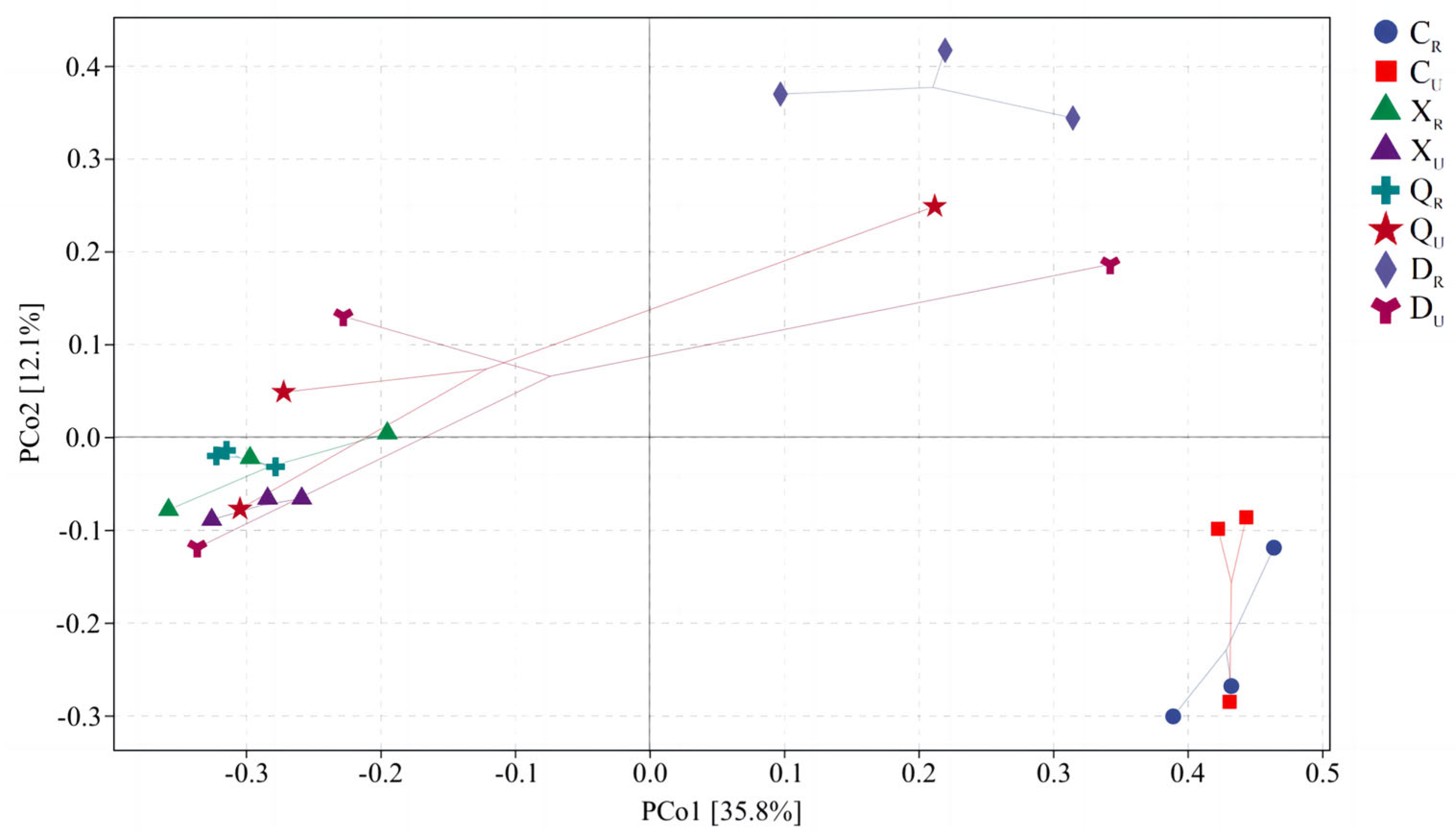 Plants 13 00213 g006