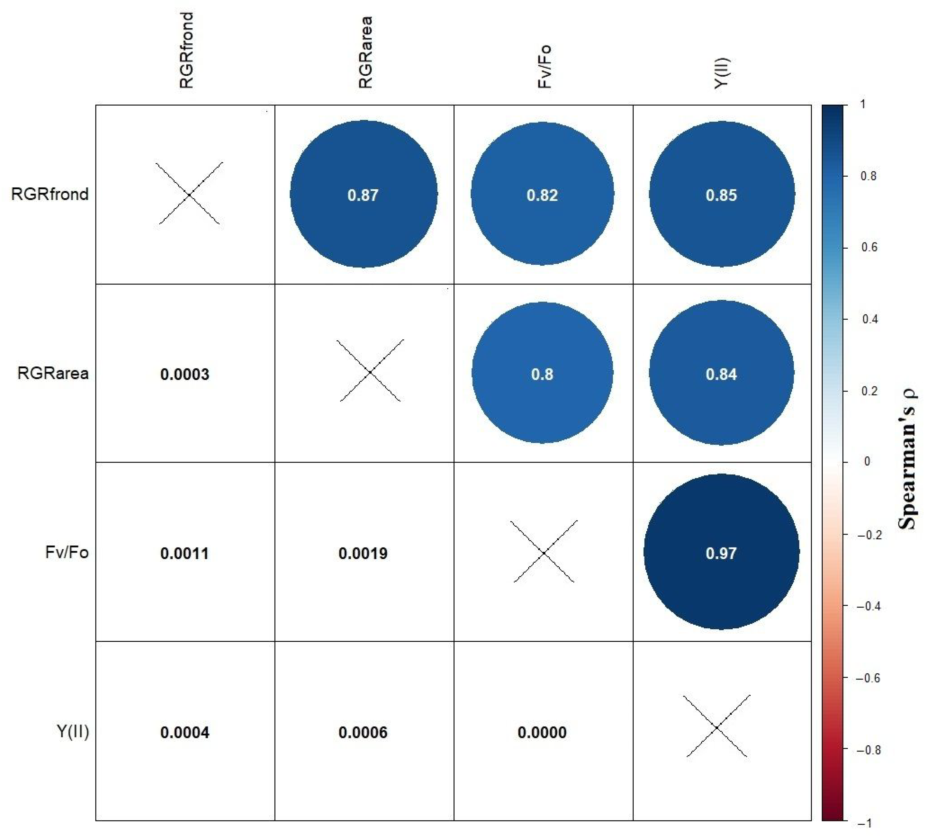 Plants 13 00215 g006