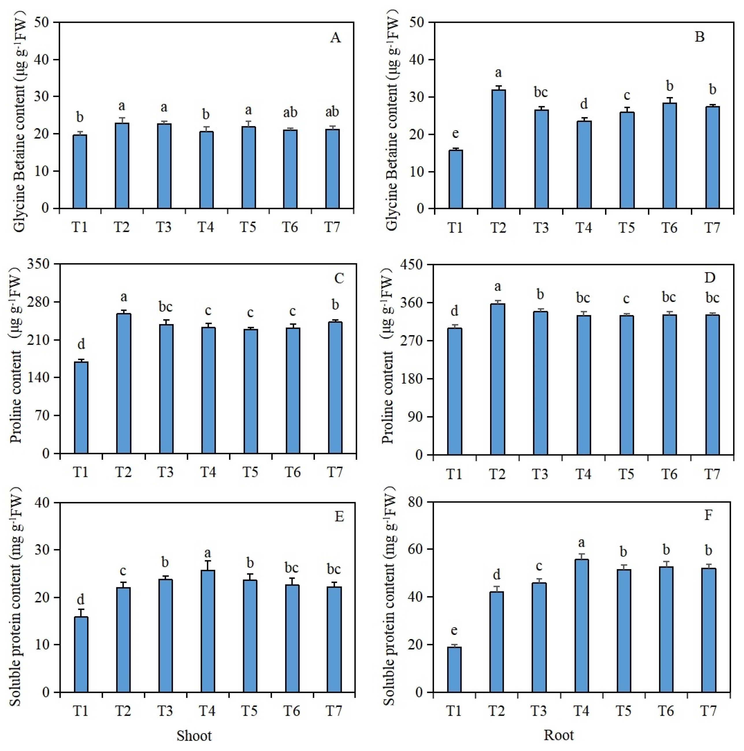 Plants 13 00217 g002