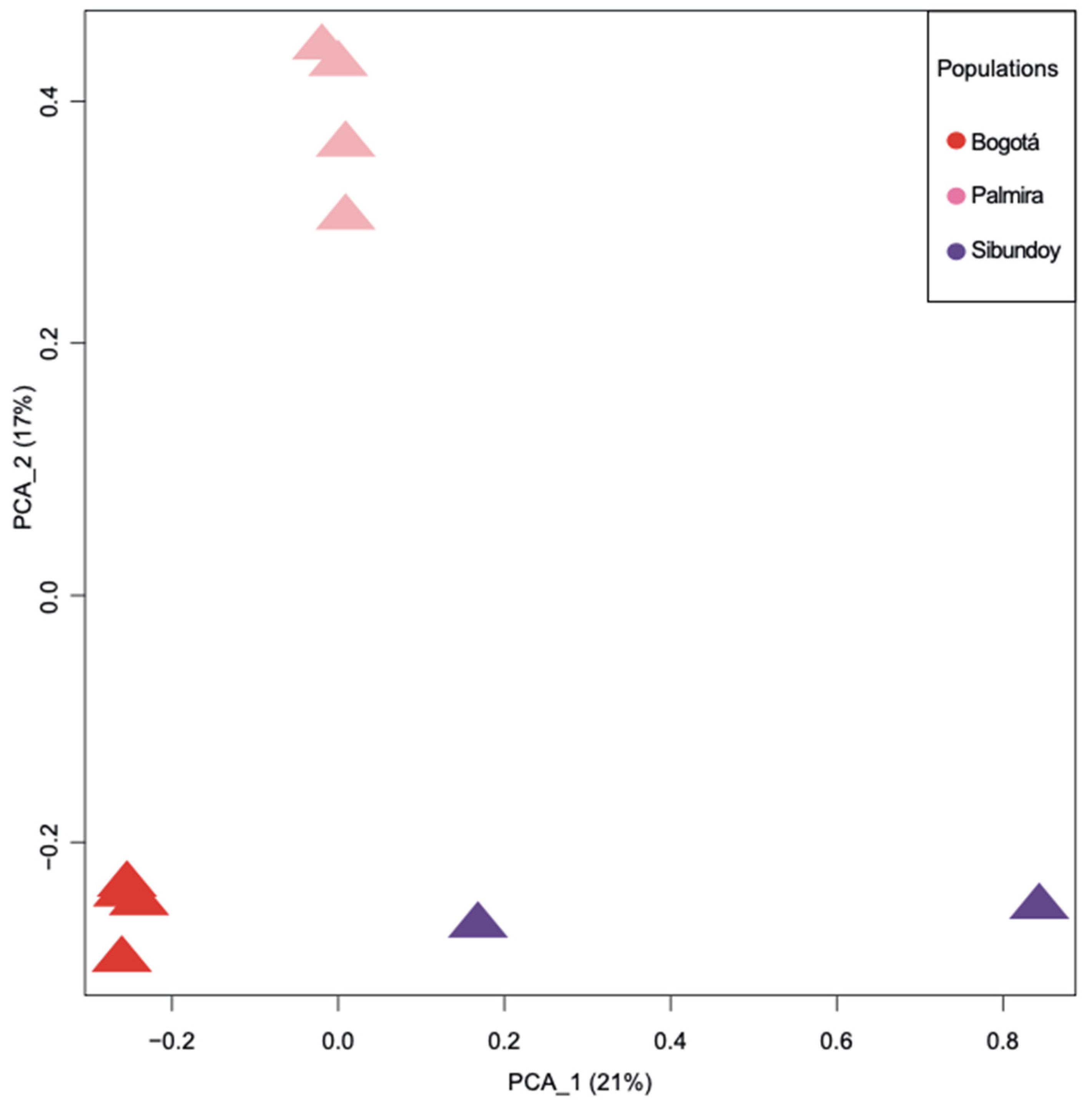 Plants 13 00221 g002