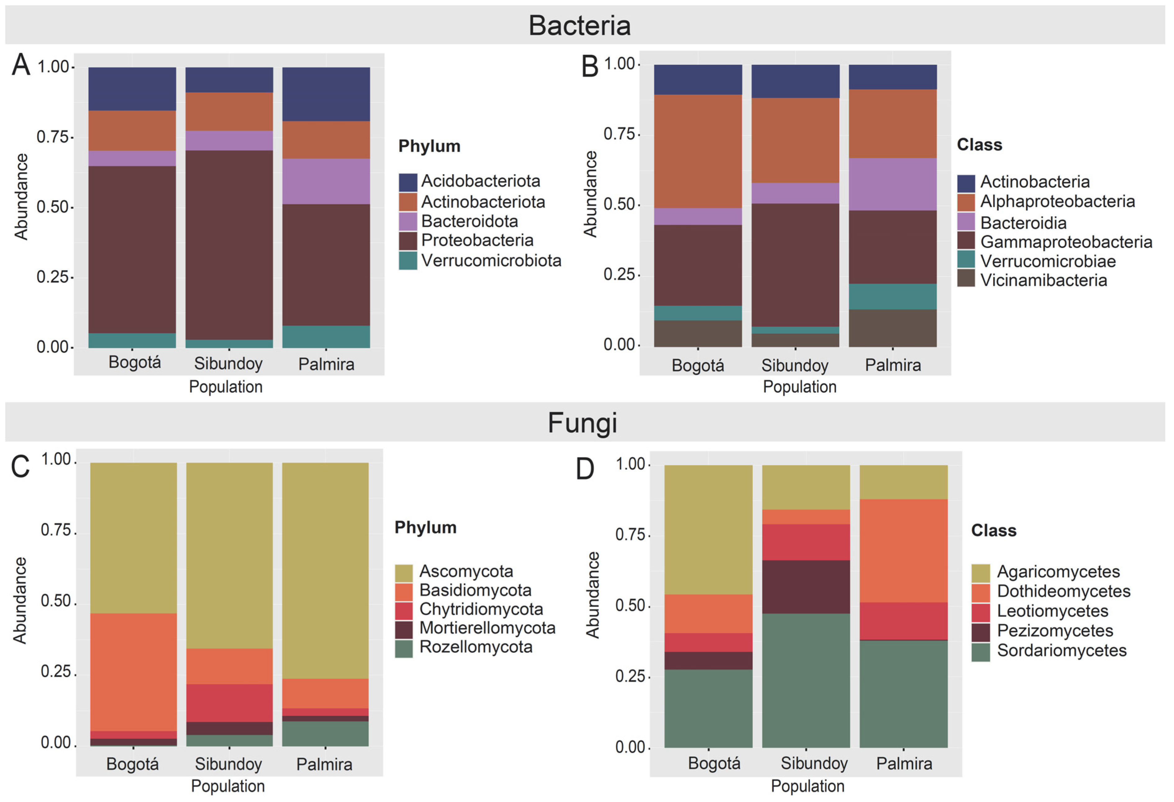 Plants 13 00221 g005