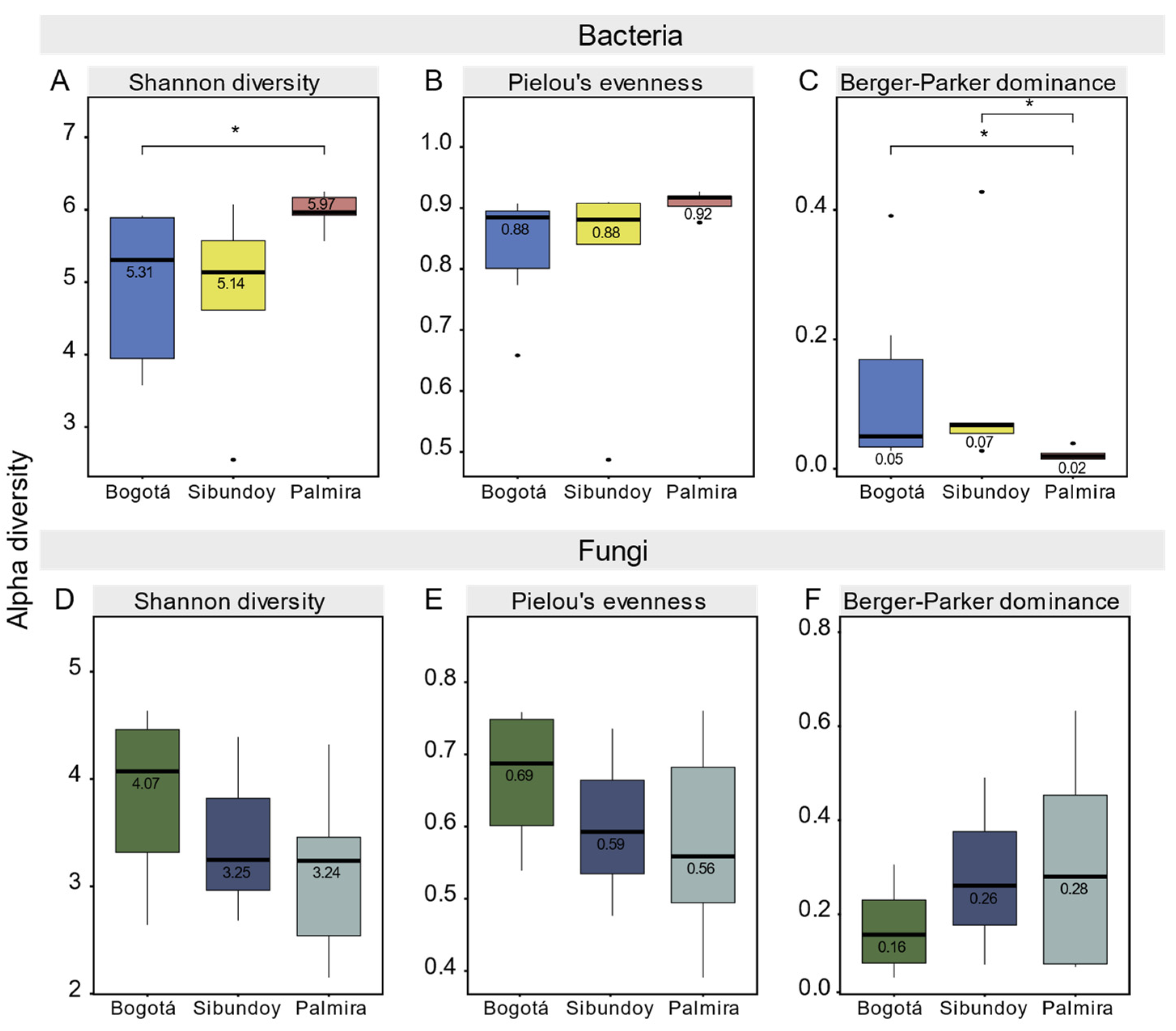 Plants 13 00221 g006