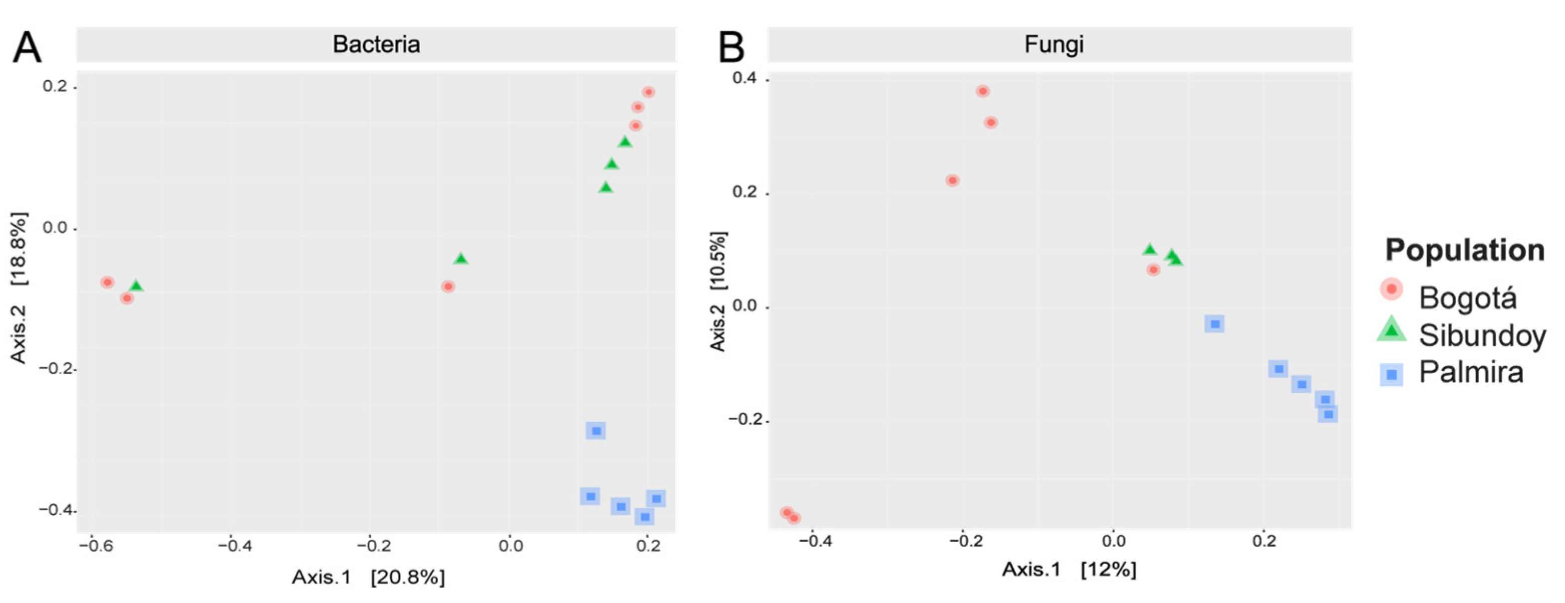 Plants 13 00221 g007