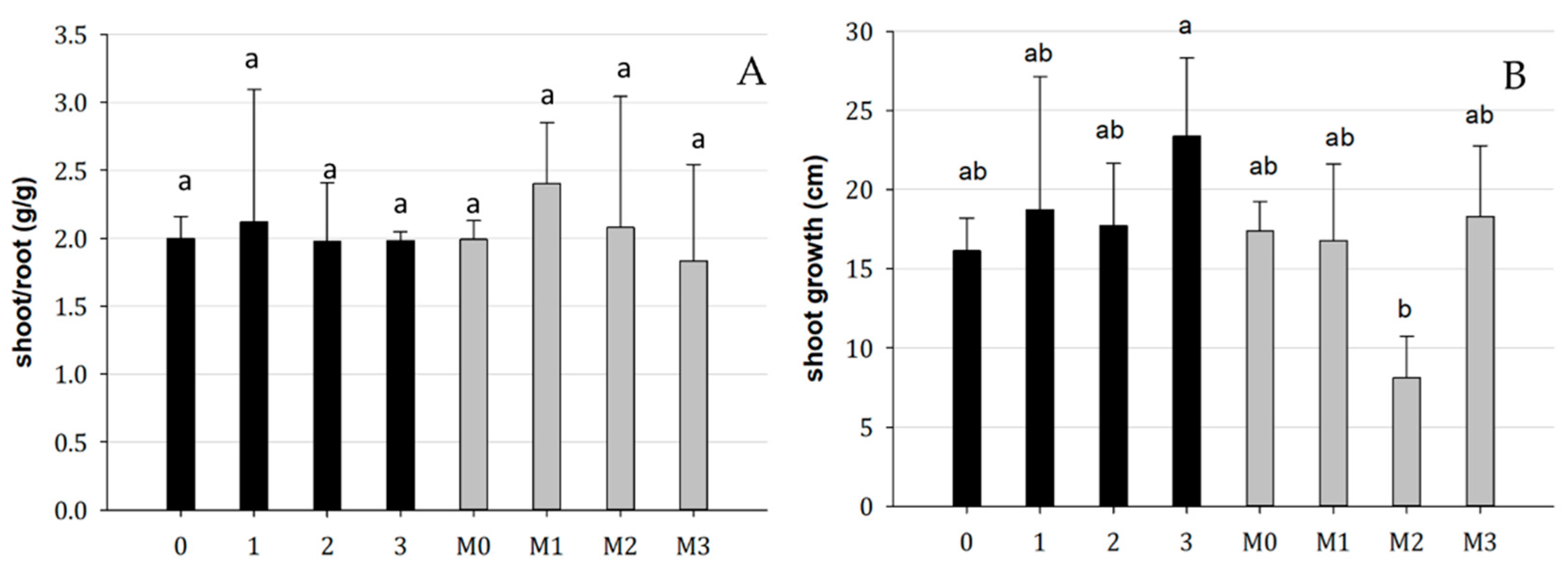 Plants 13 00224 g005 Plants 13 00224 g005