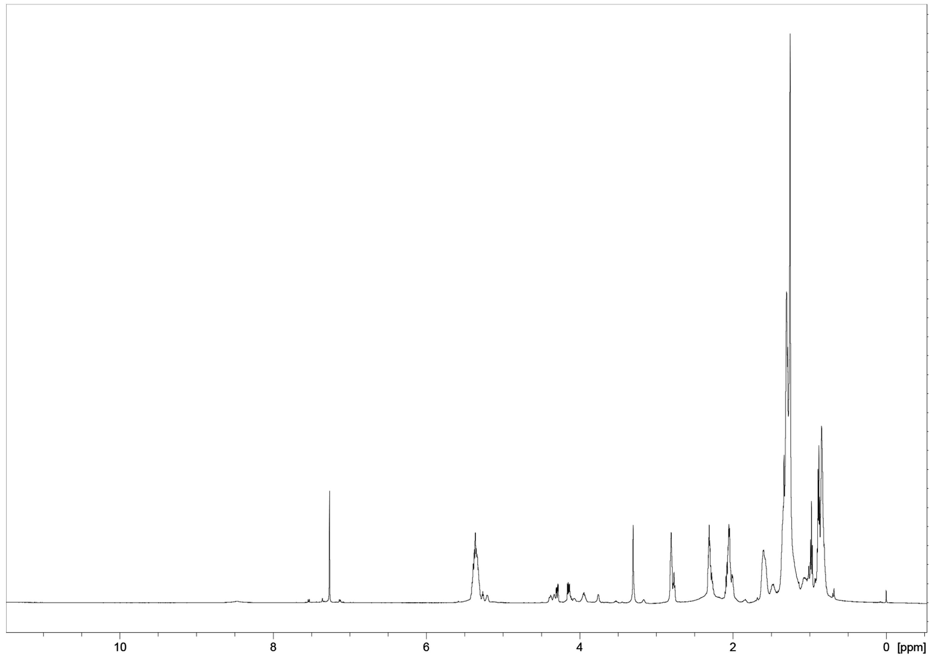 Plants 13 00227 g005