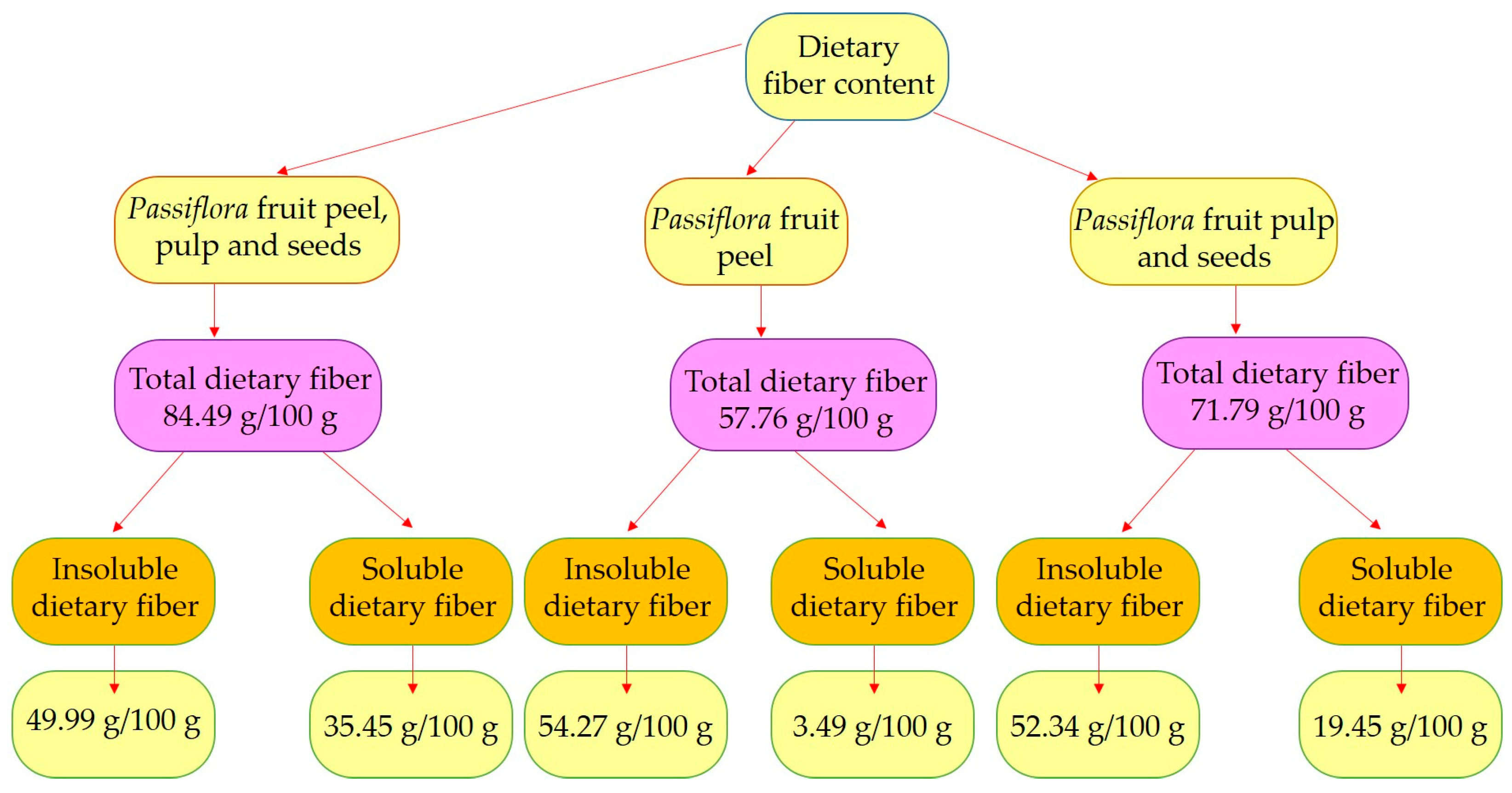 Plants 13 00228 g003