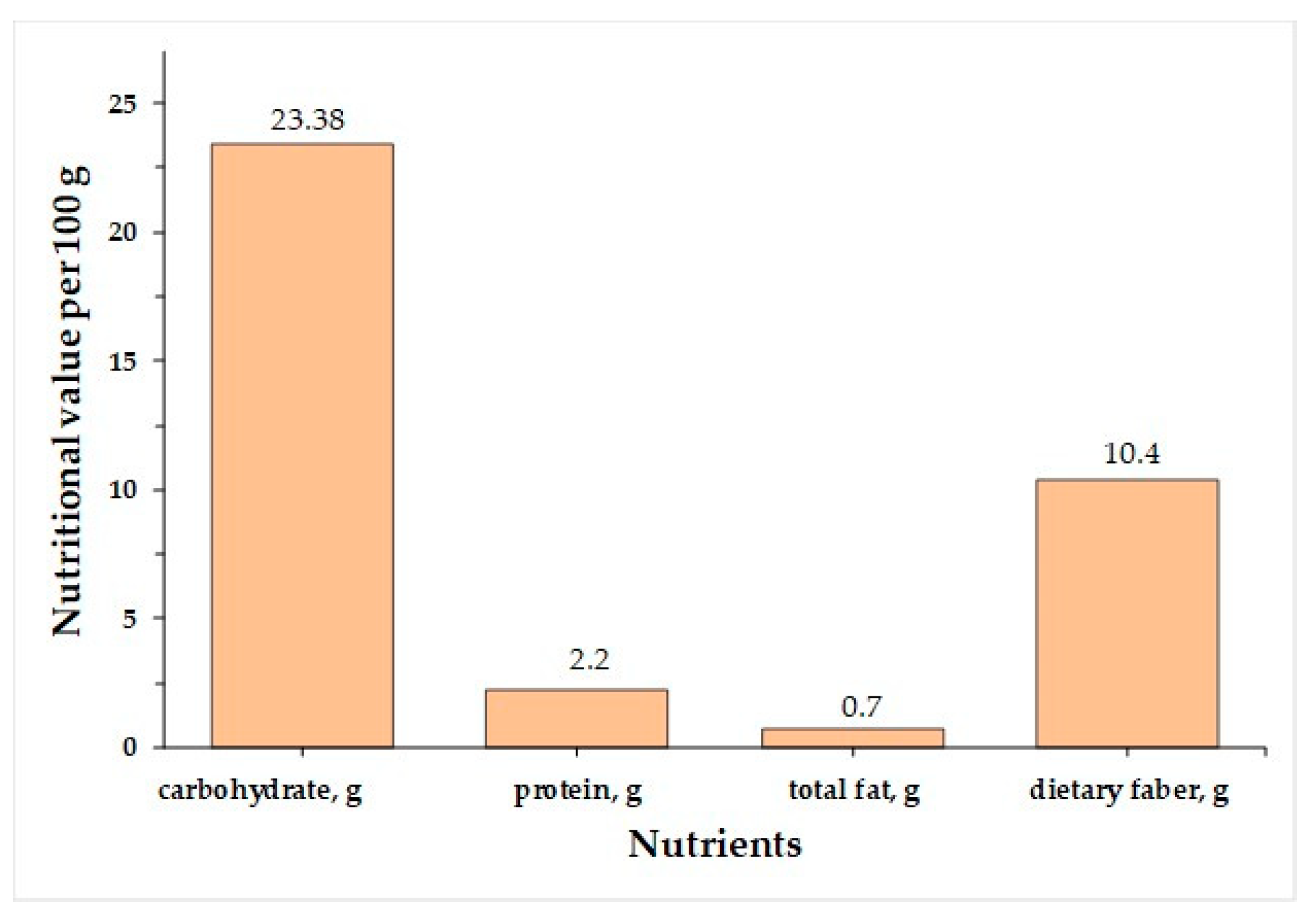 Plants 13 00228 g005
