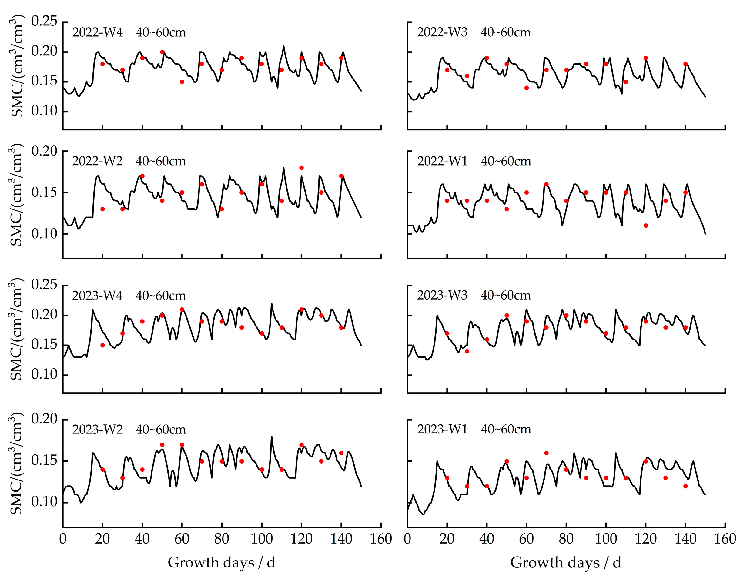 Plants 13 00229 g003