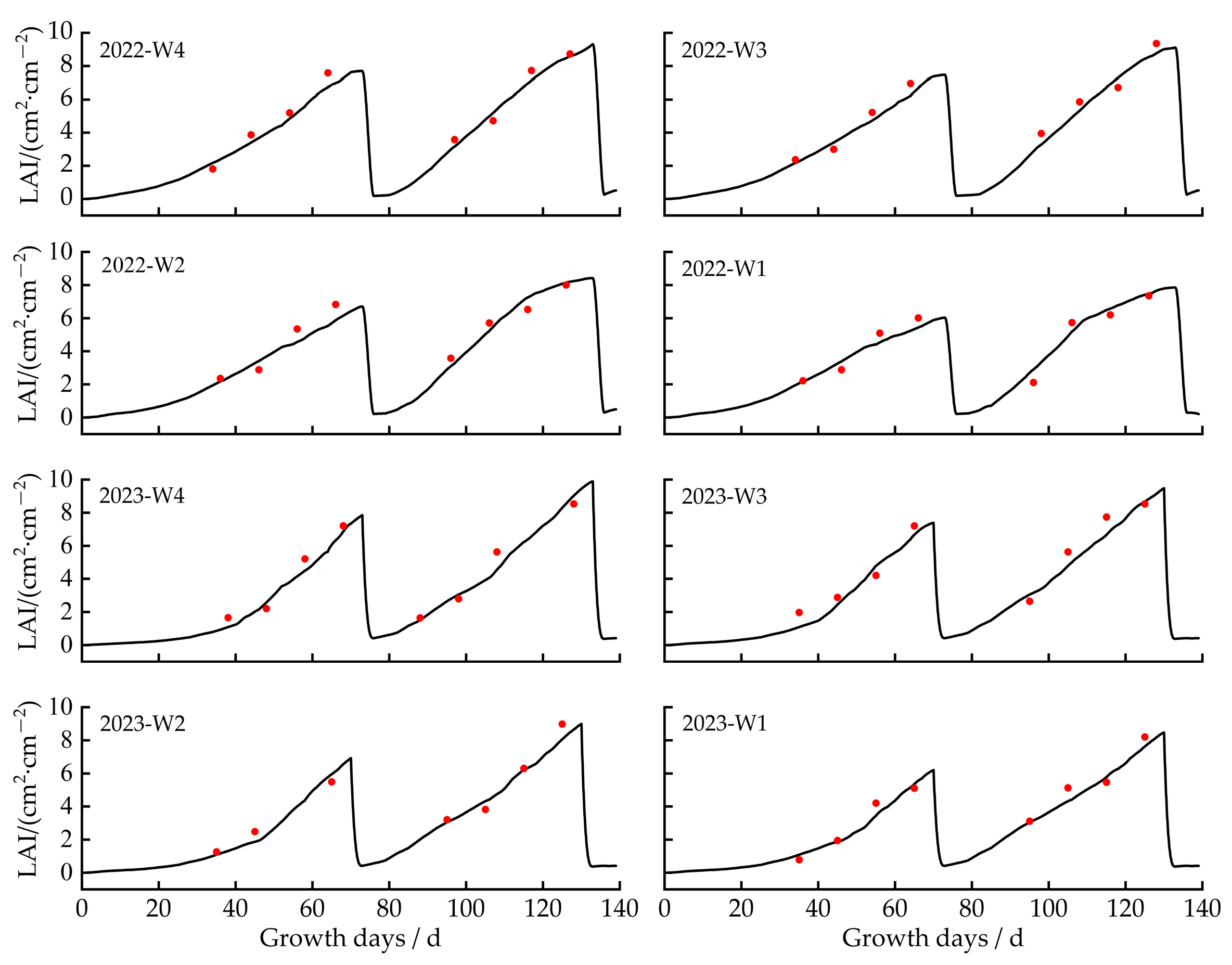 Plants 13 00229 g004