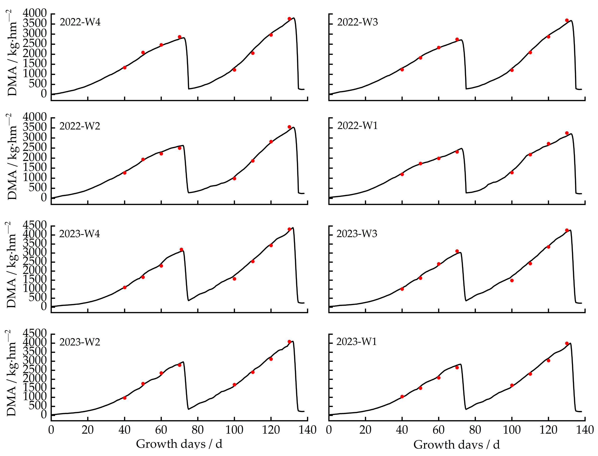 Plants 13 00229 g005