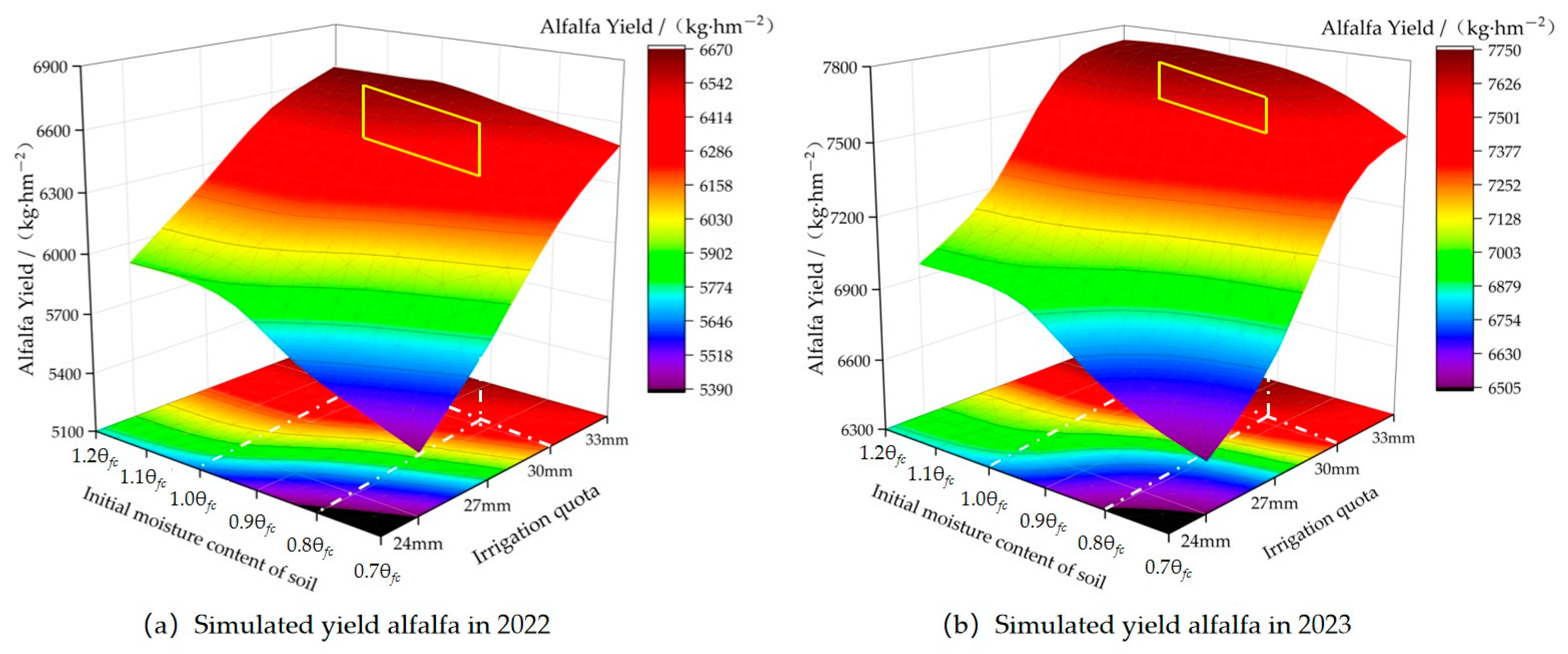 Plants 13 00229 g006