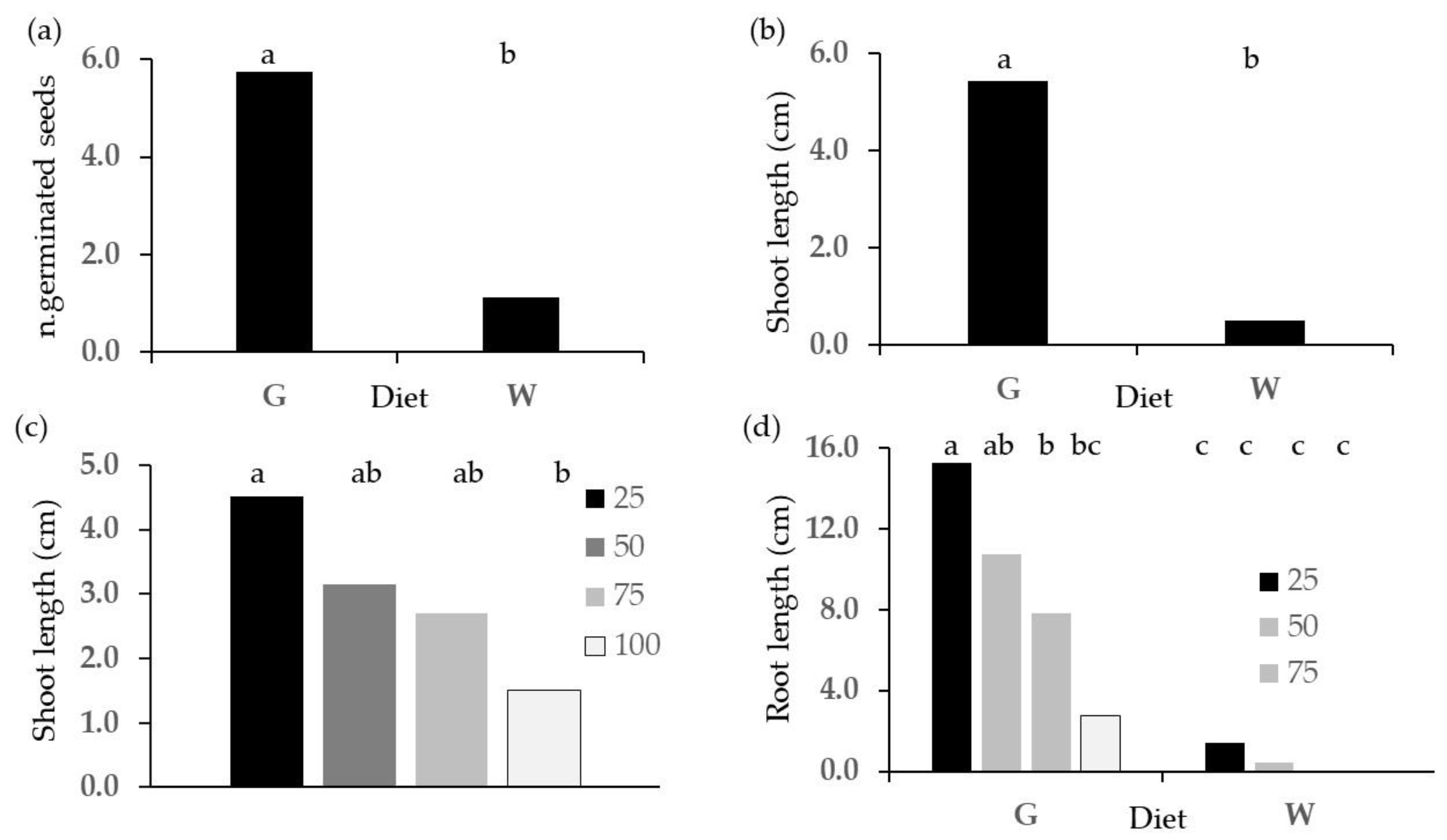Plants 13 00230 g002