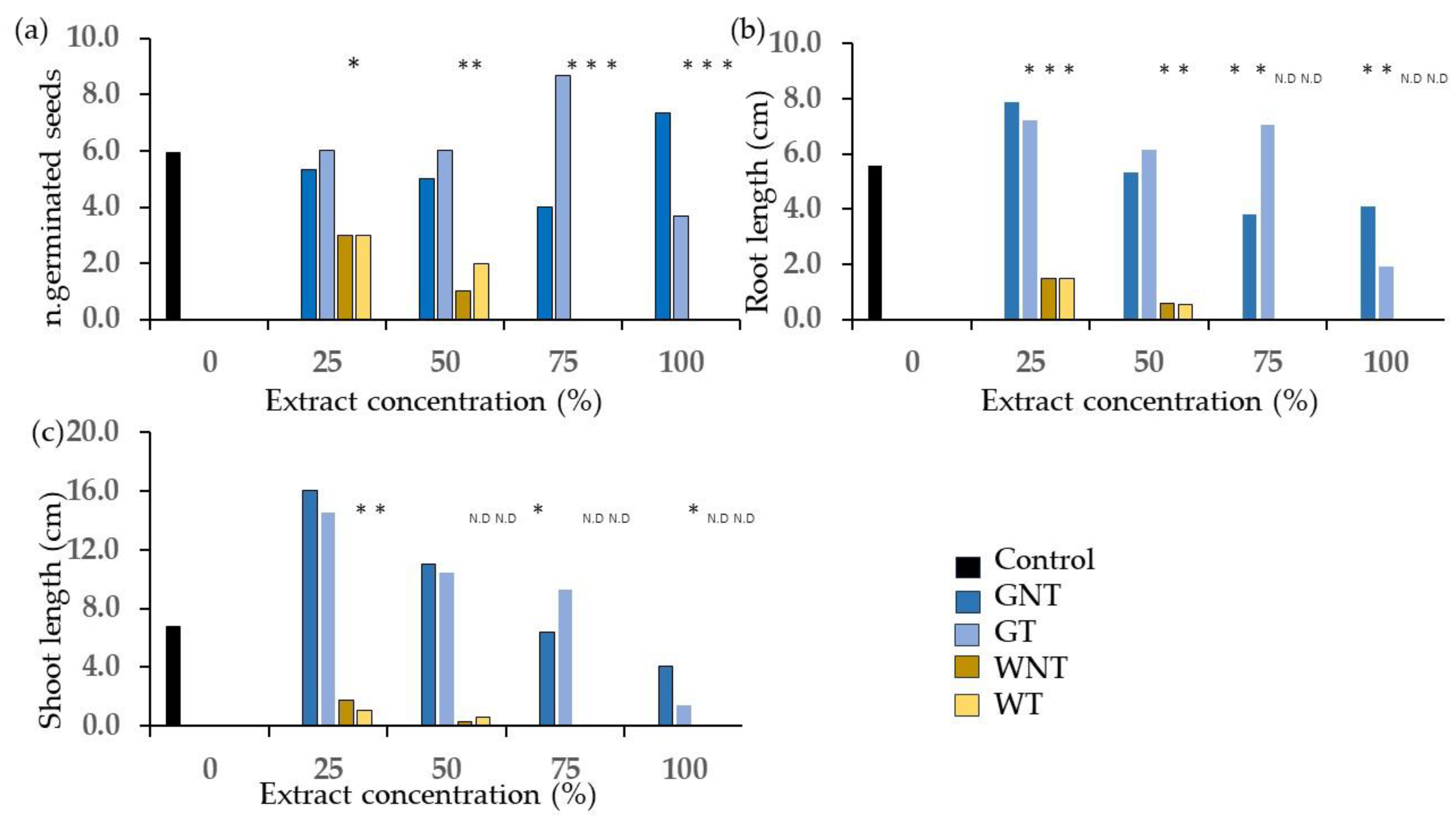 Plants 13 00230 g003