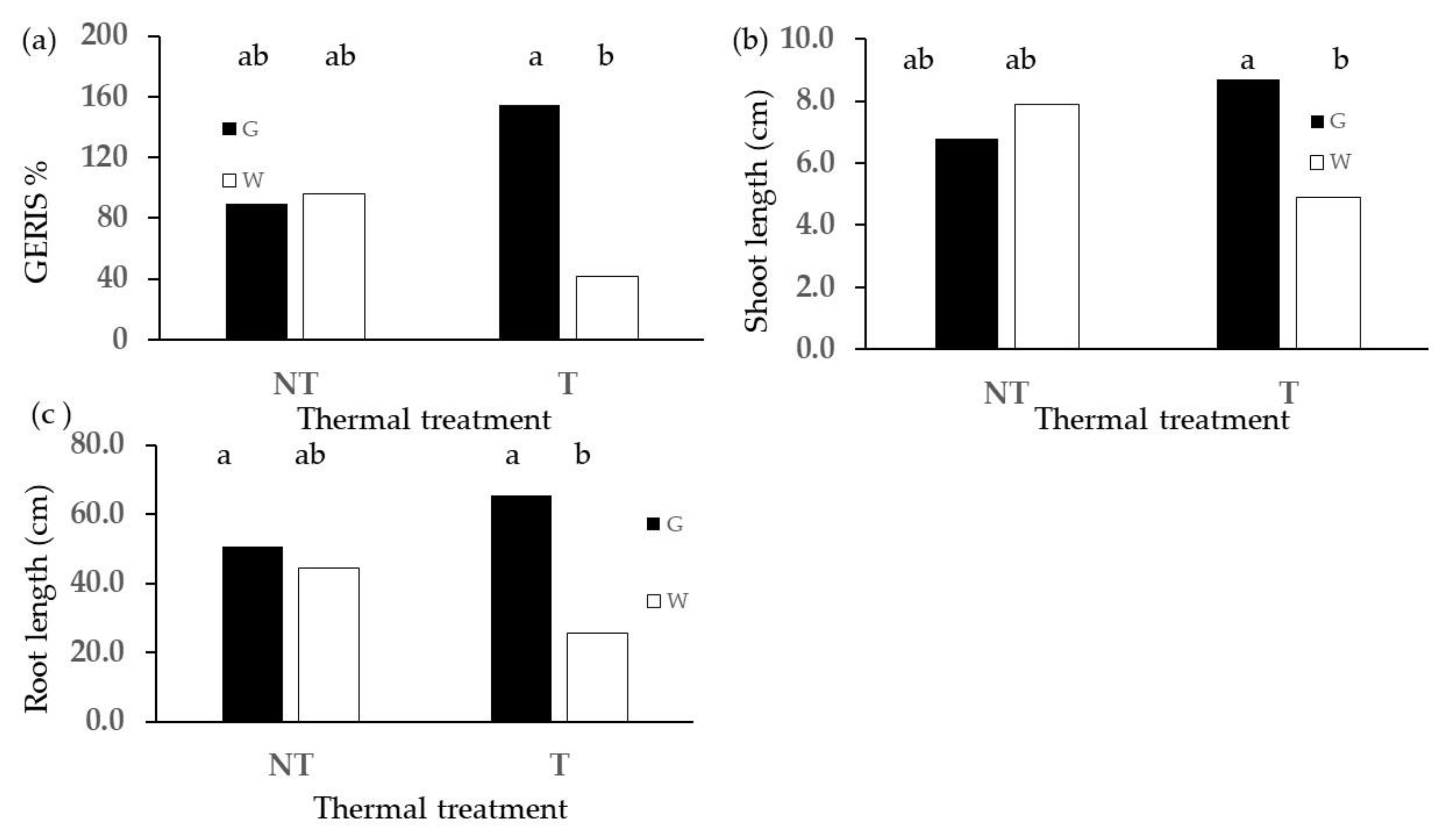 Plants 13 00230 g004