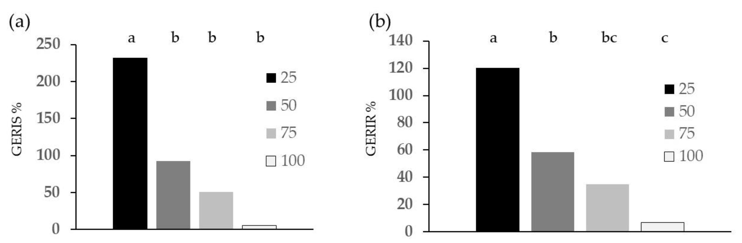 Plants 13 00230 g005