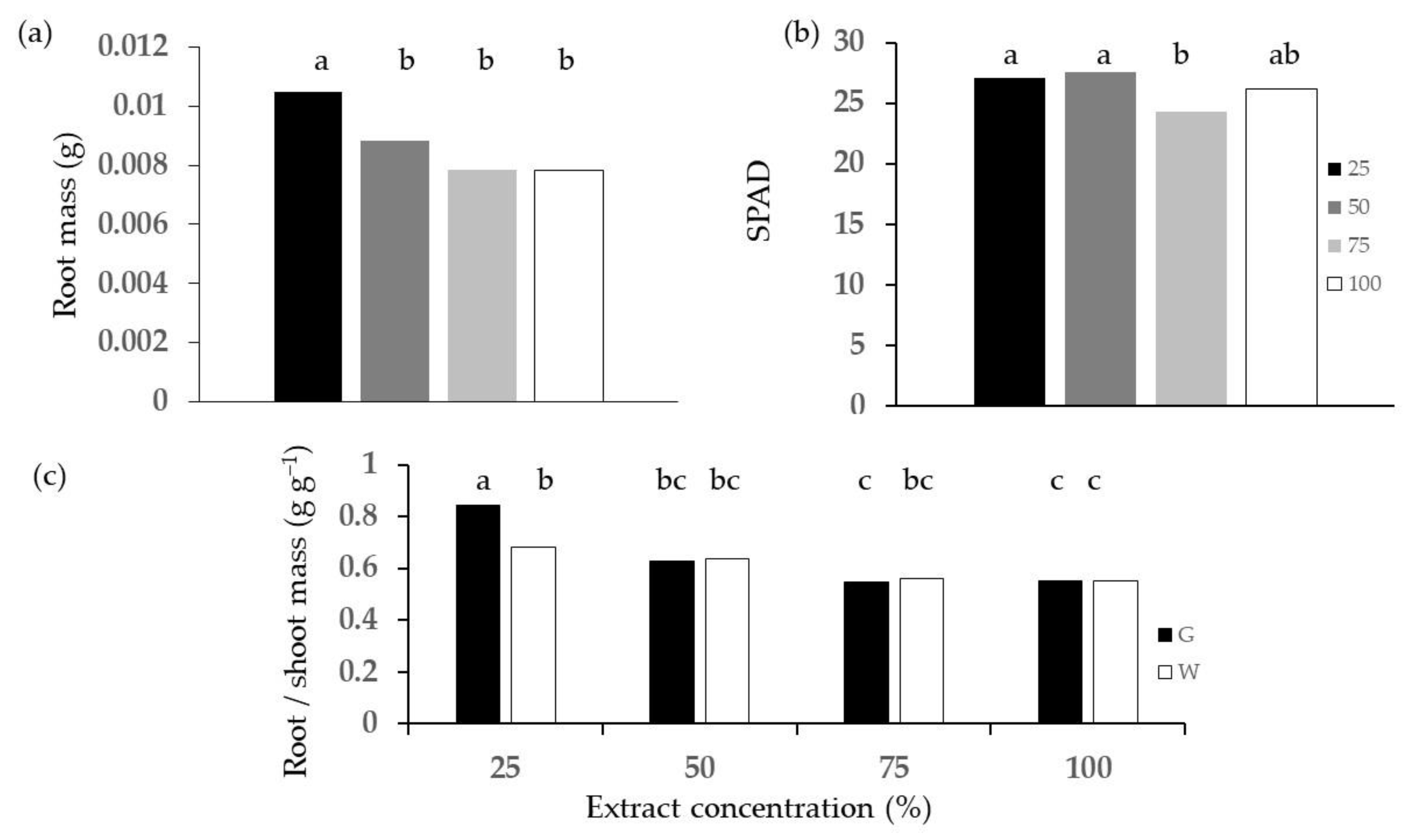 Plants 13 00230 g008