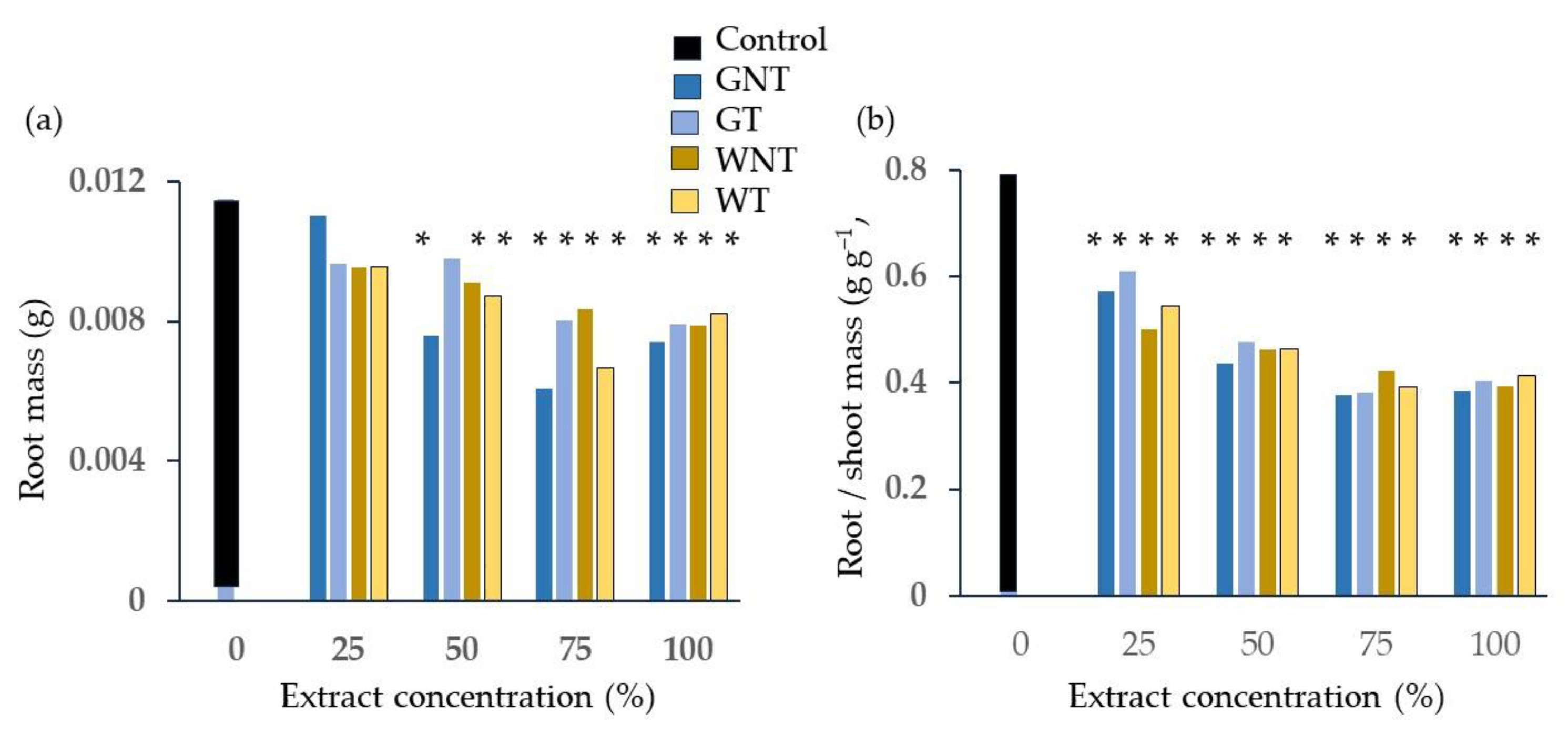 Plants 13 00230 g009