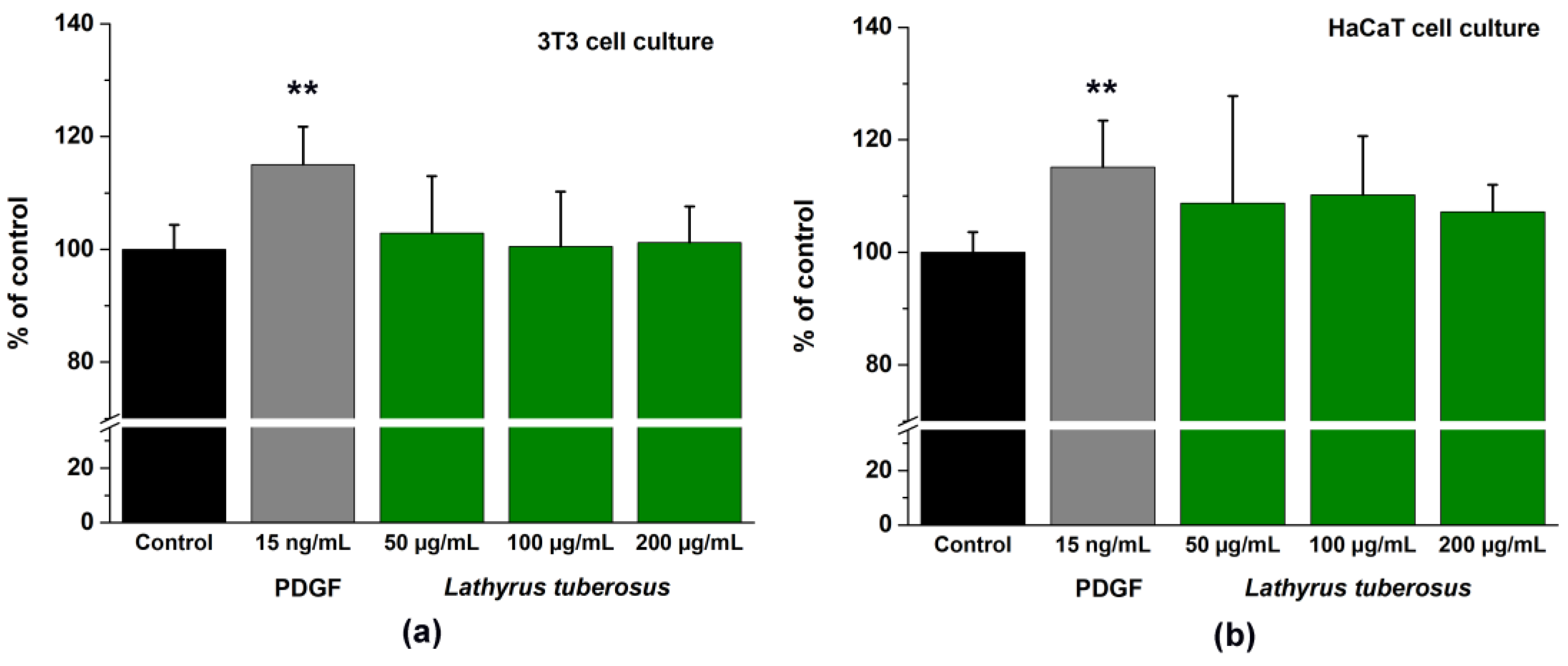 Plants 13 00232 g003
