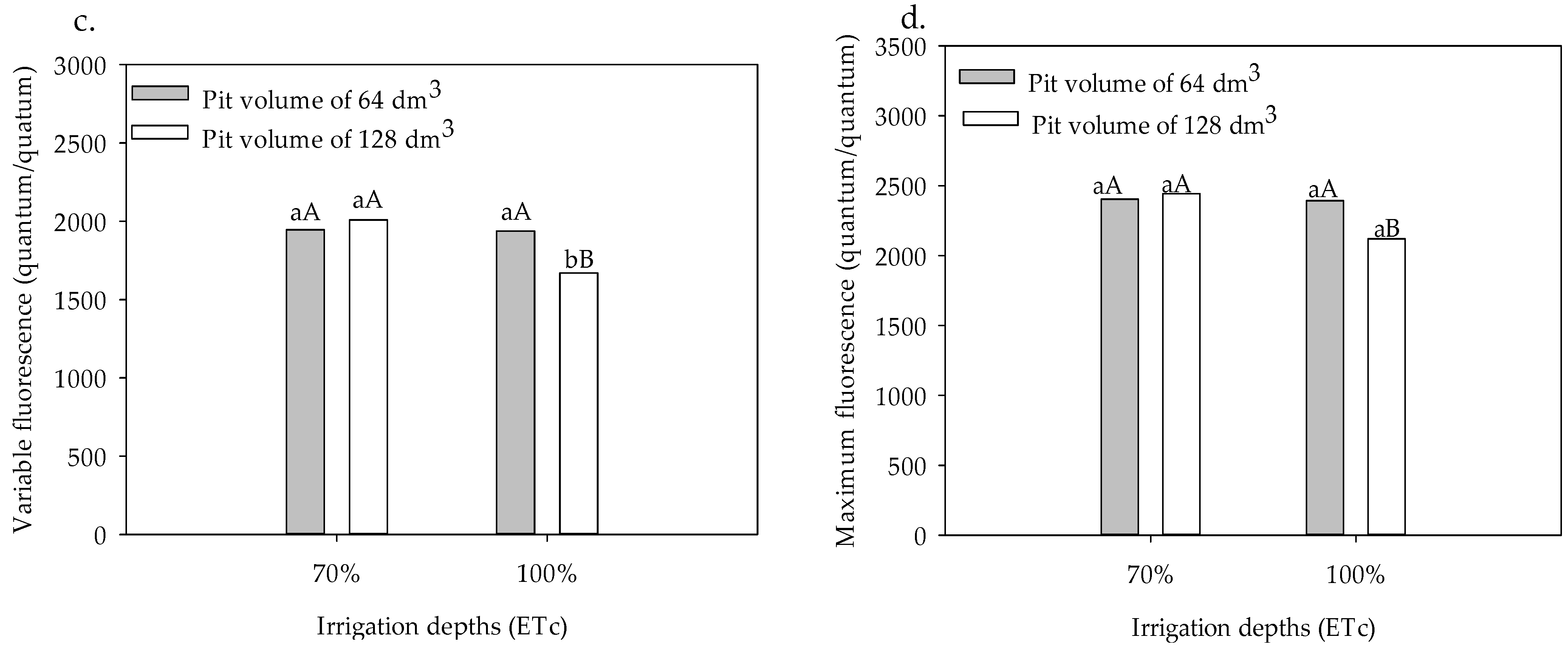 Plants 13 00235 g005b Plants 13 00235 g005b