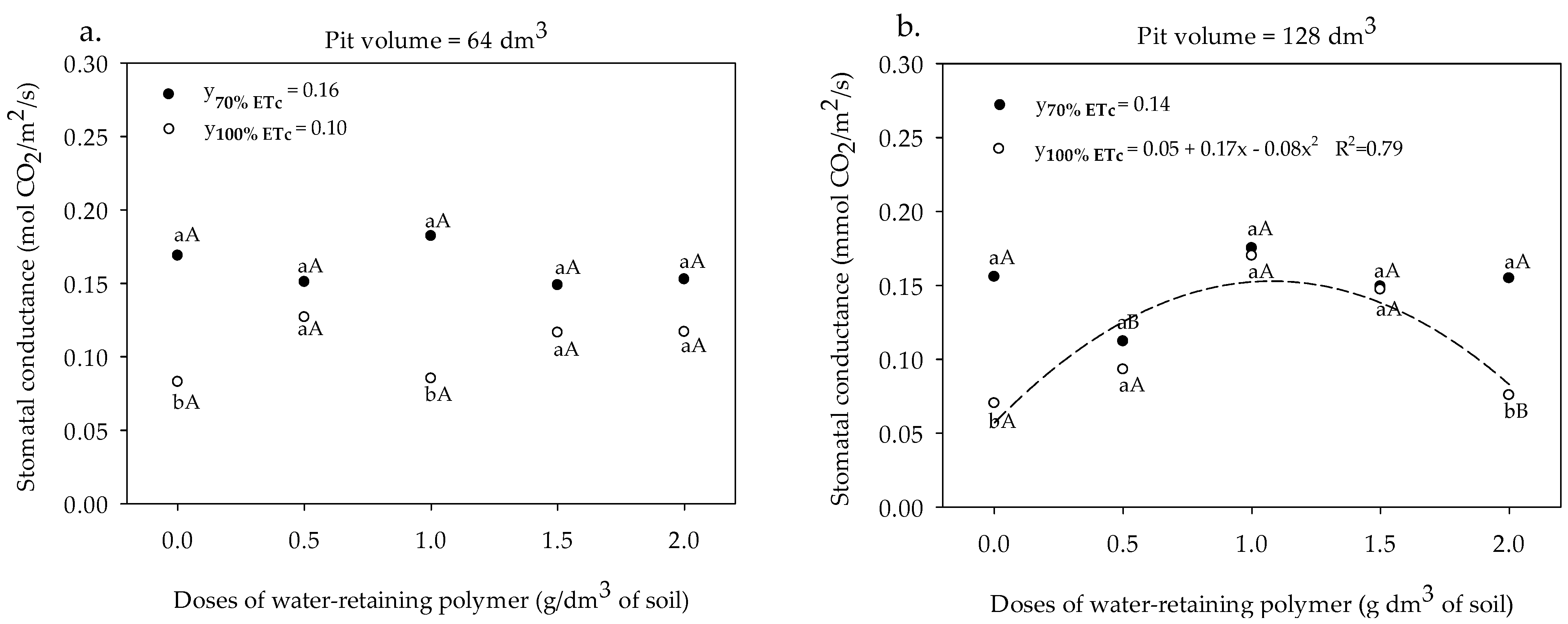 Plants 13 00235 g007 Plants 13 00235 g007