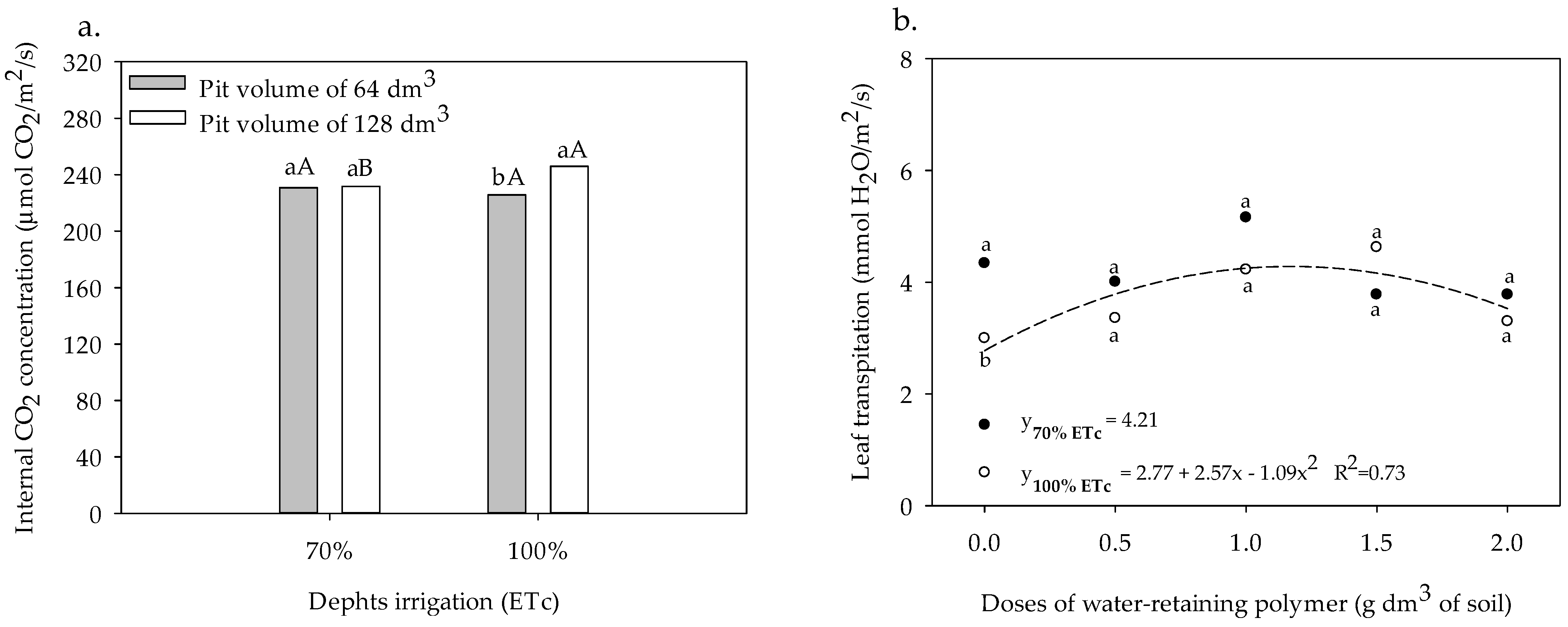 Plants 13 00235 g008 Plants 13 00235 g008
