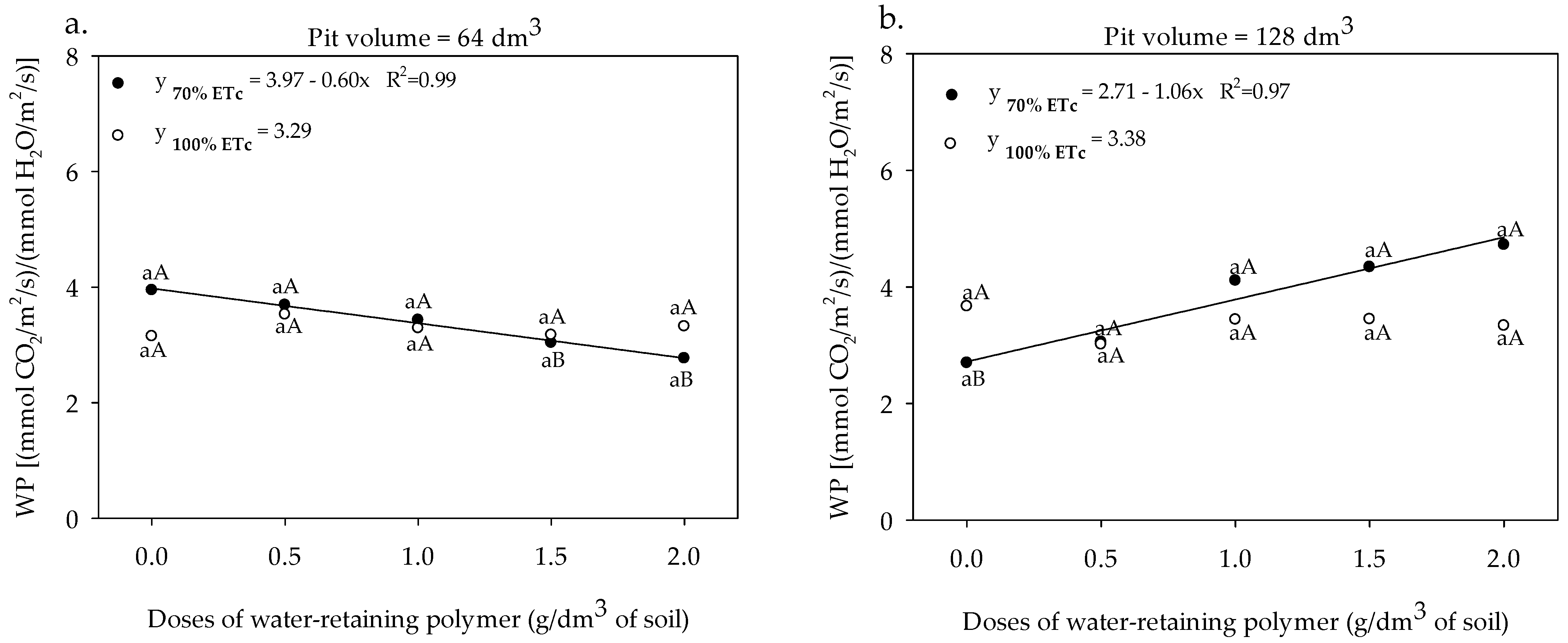 Plants 13 00235 g009 Plants 13 00235 g009