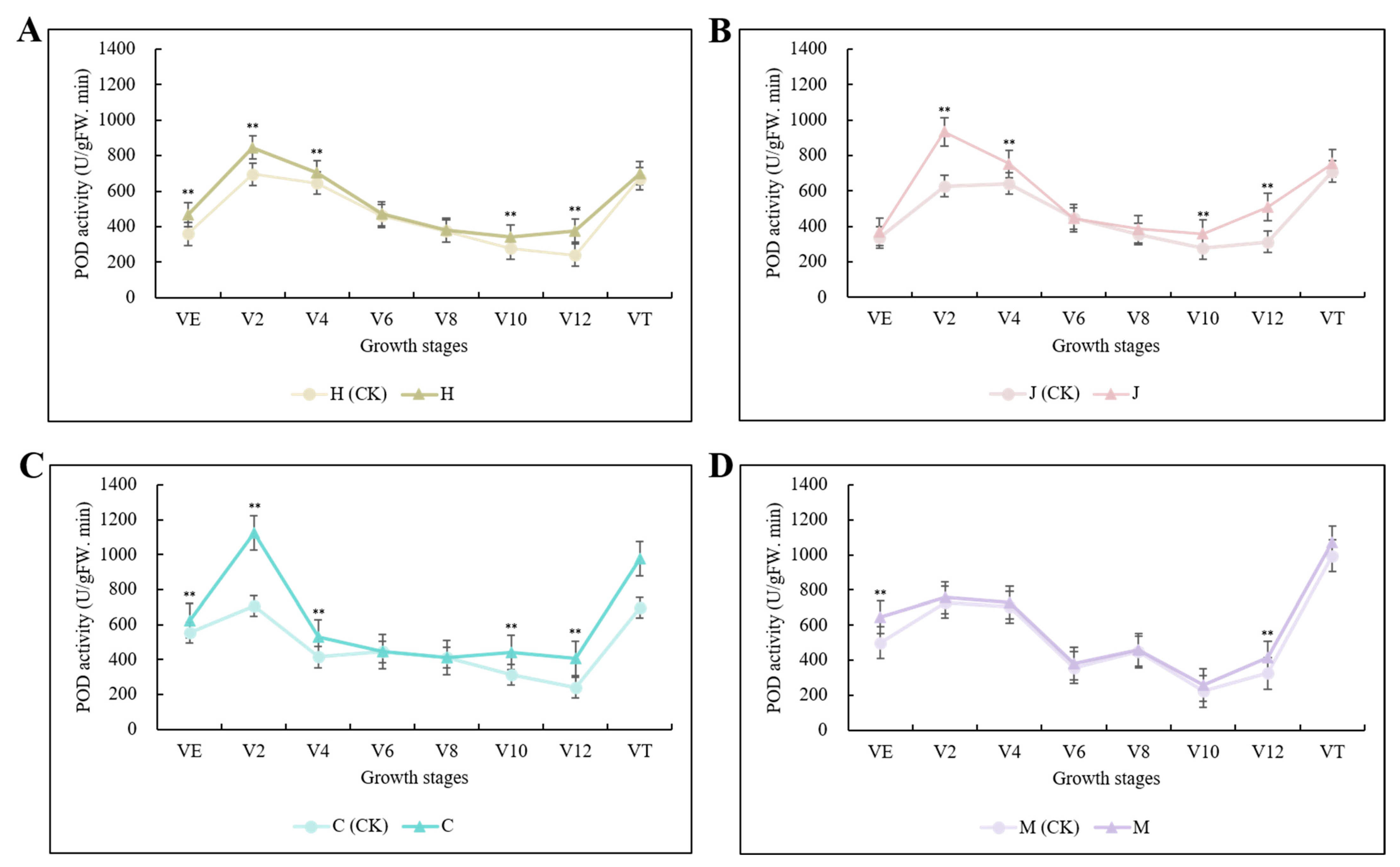 Plants 13 00238 g002