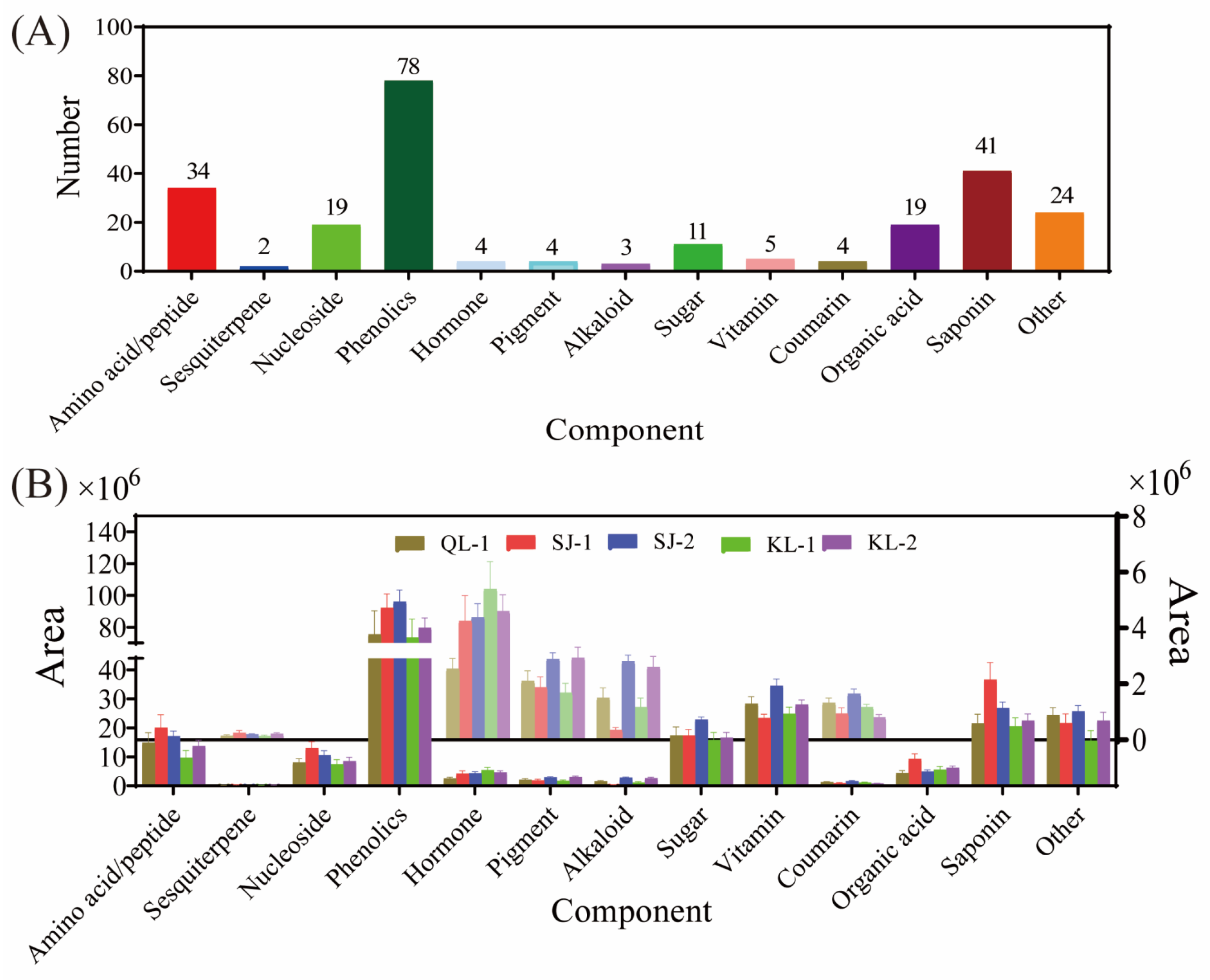 Plants 13 00240 g001 Plants 13 00240 g001