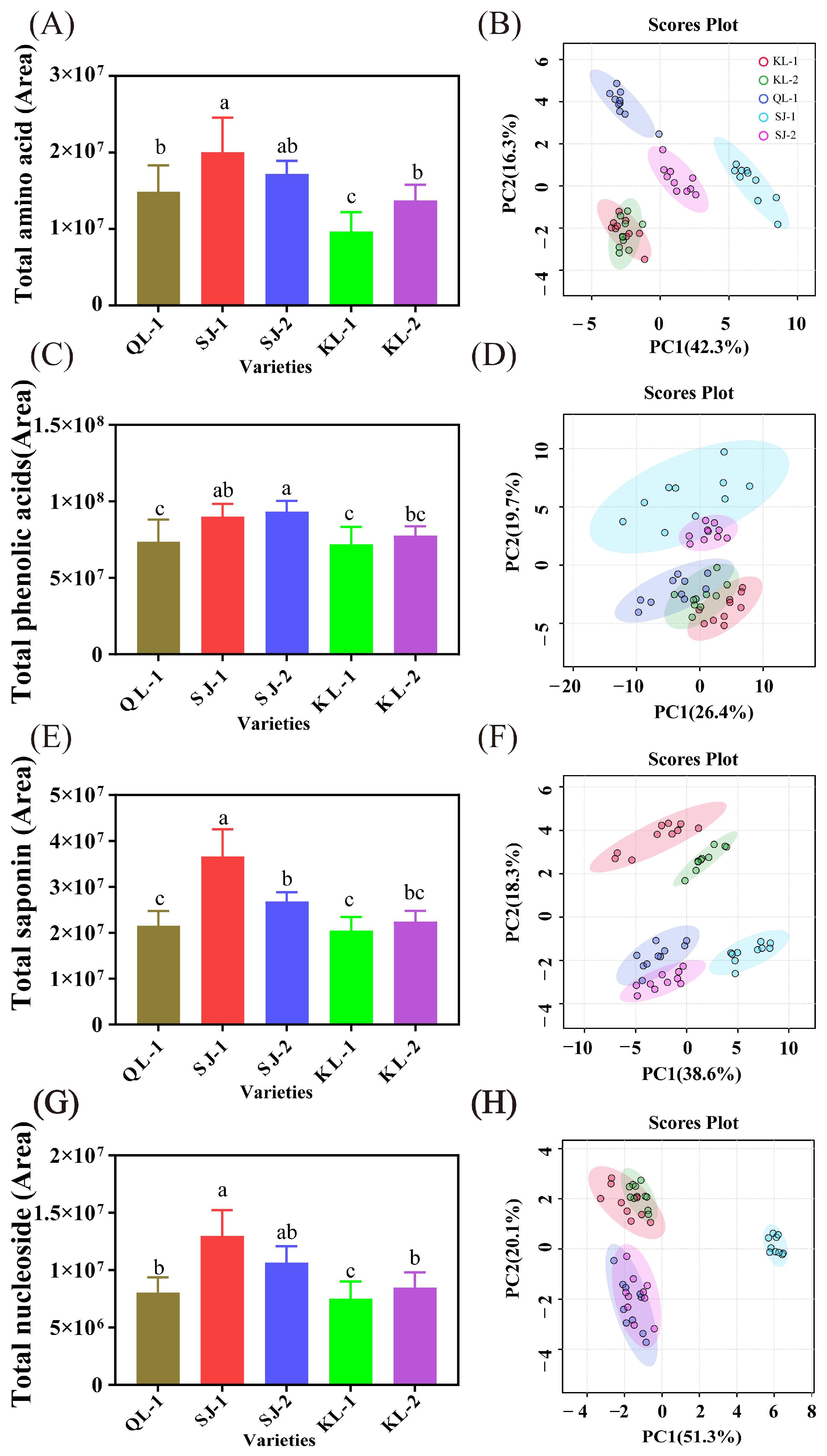 Plants 13 00240 g002 Plants 13 00240 g002