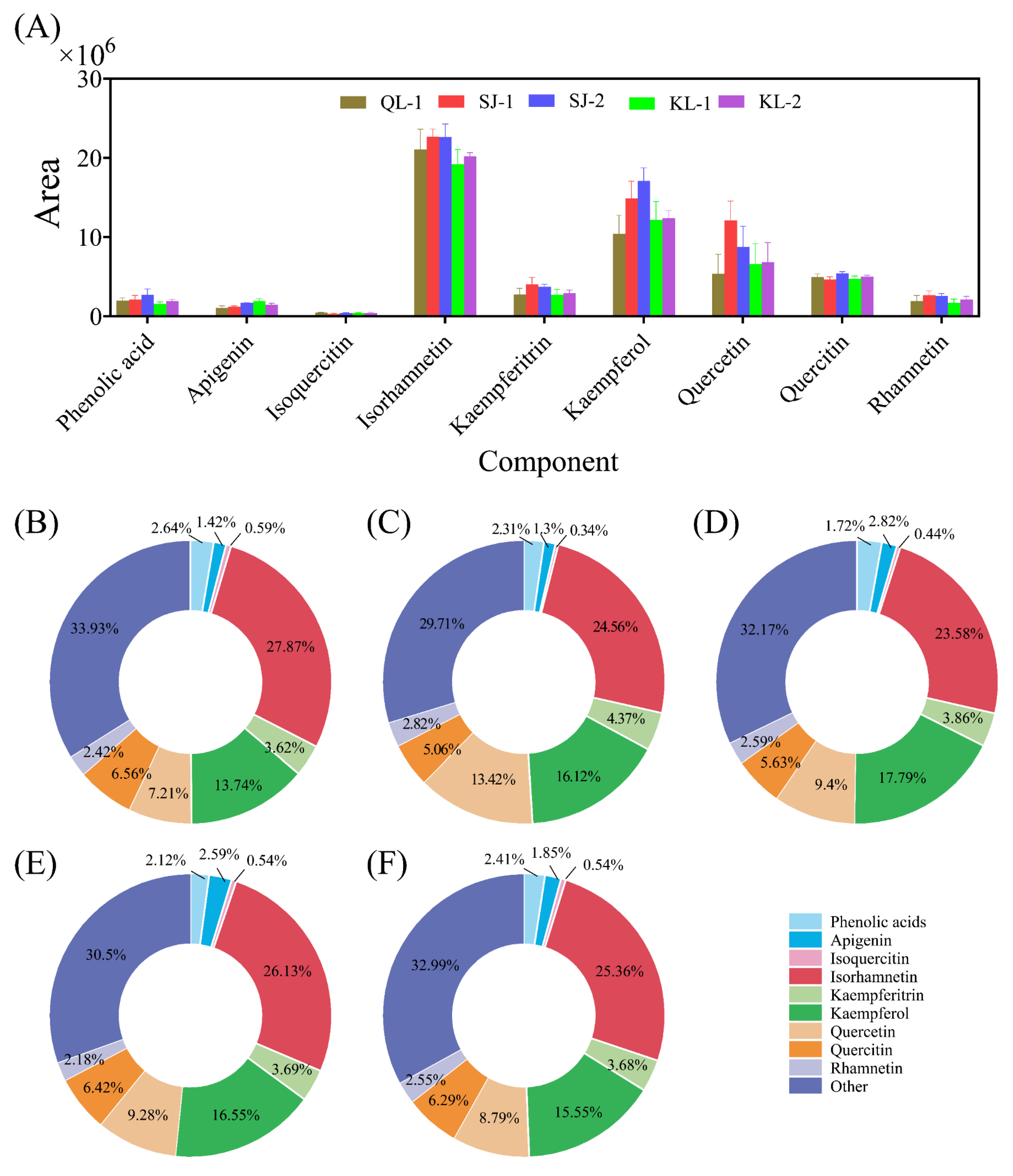 Plants 13 00240 g004 Plants 13 00240 g004
